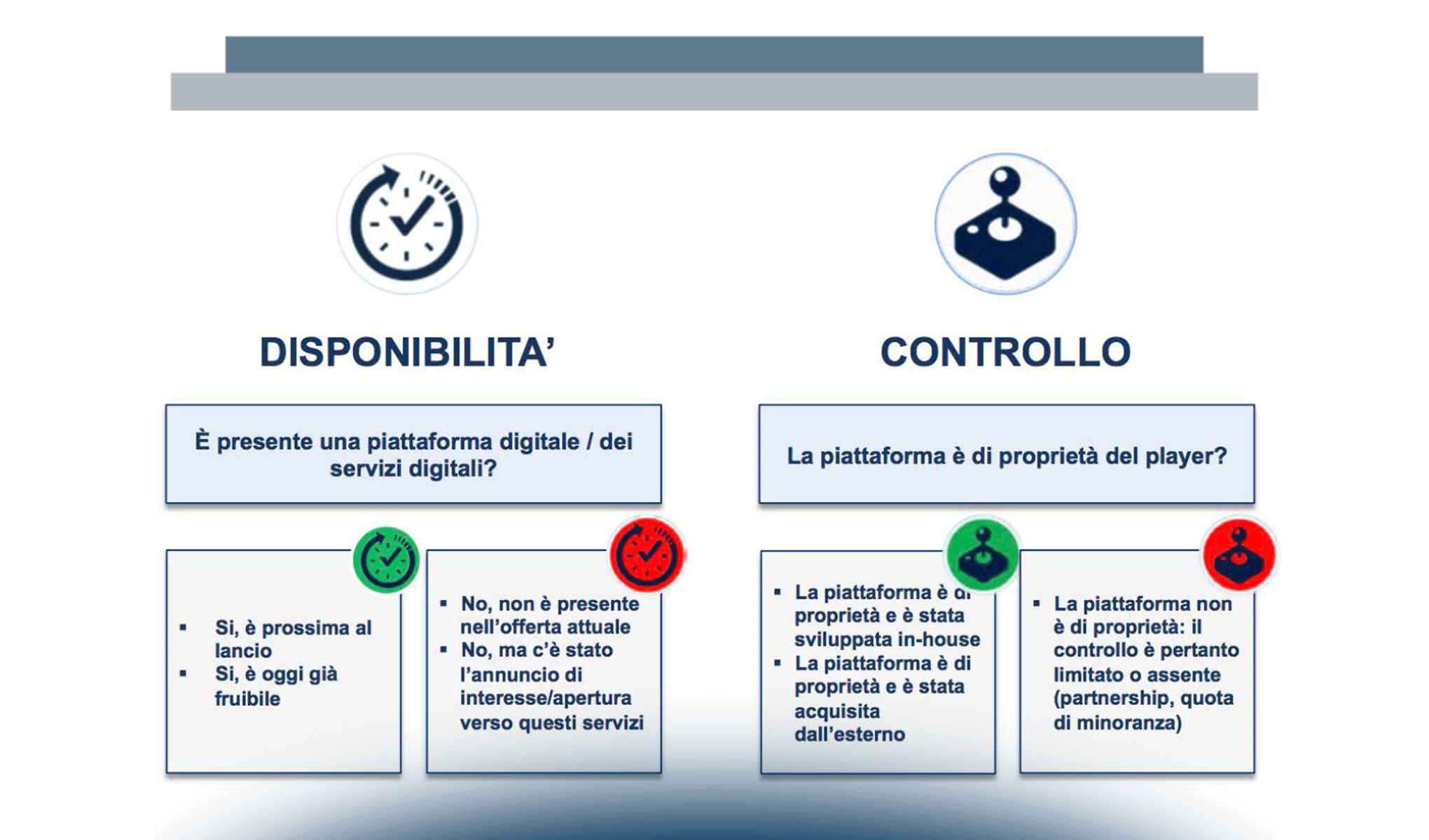 Digital Wealth Management