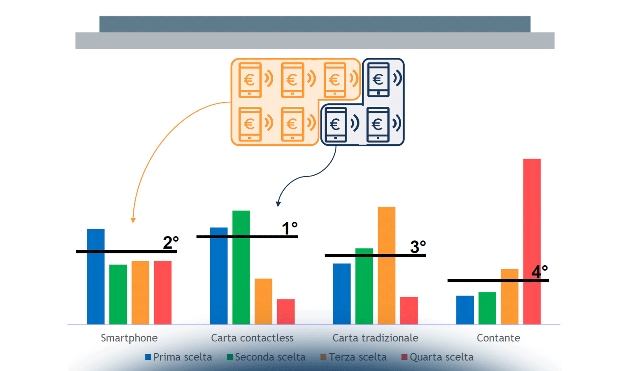 Mobile Wallet: la User Experience piace ai consumatori?