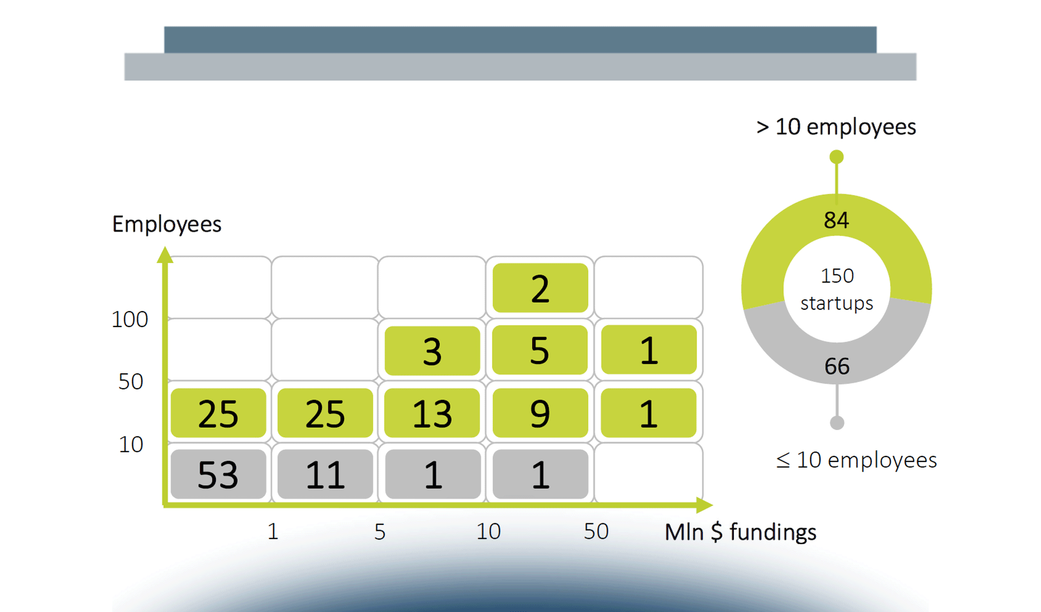 Le startups dell’ecosistema del Design Thinking