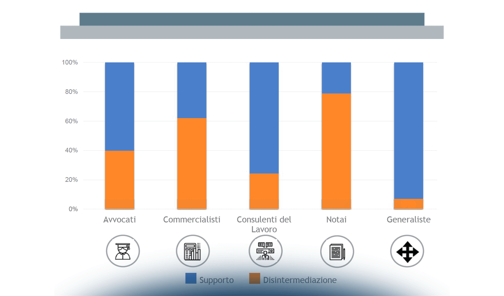 Startup vs Professionisti: amici-nemici?