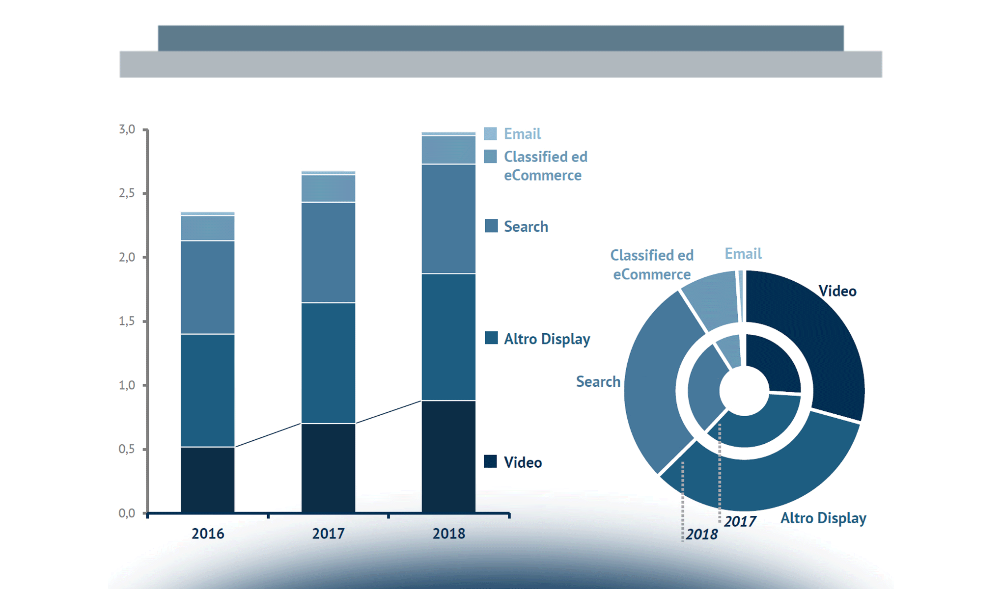 Internet Media: lo scenario del mercato italiano e i trend in atto