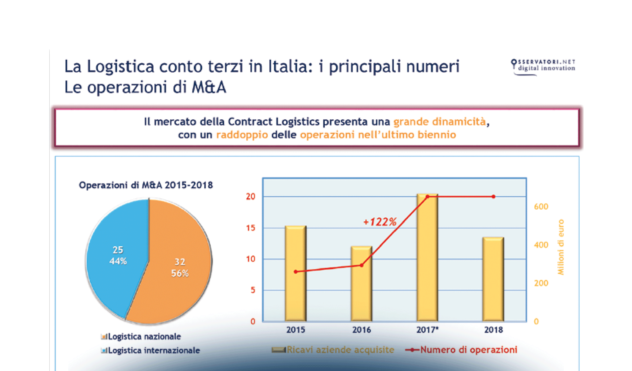 Customer Experience, Startup e 4.0: la Logistica spicca il volo!