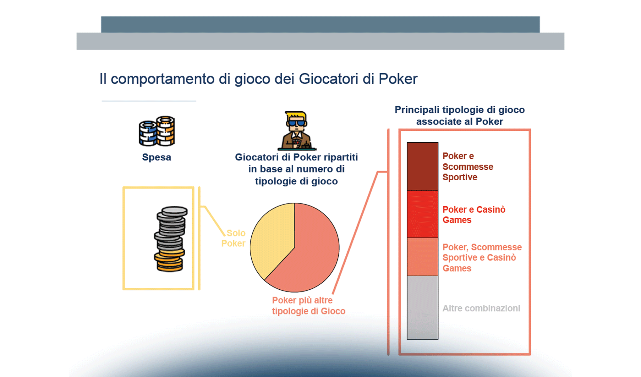 Il Gioco Online in Italia: il Poker