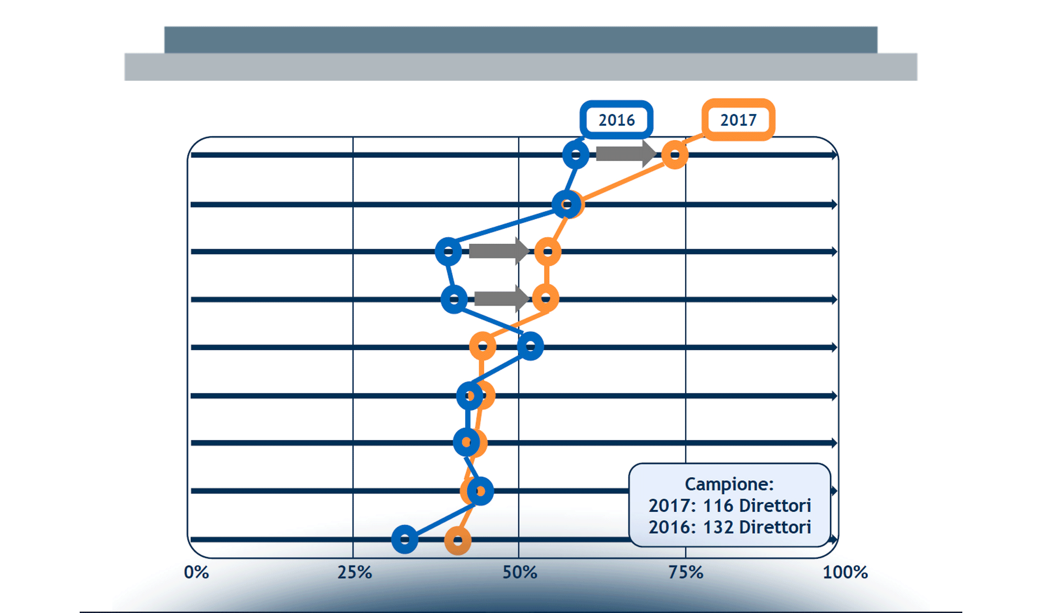 Gli ambiti di innovazione digitale in Sanità: livello di maturità e trend futuri