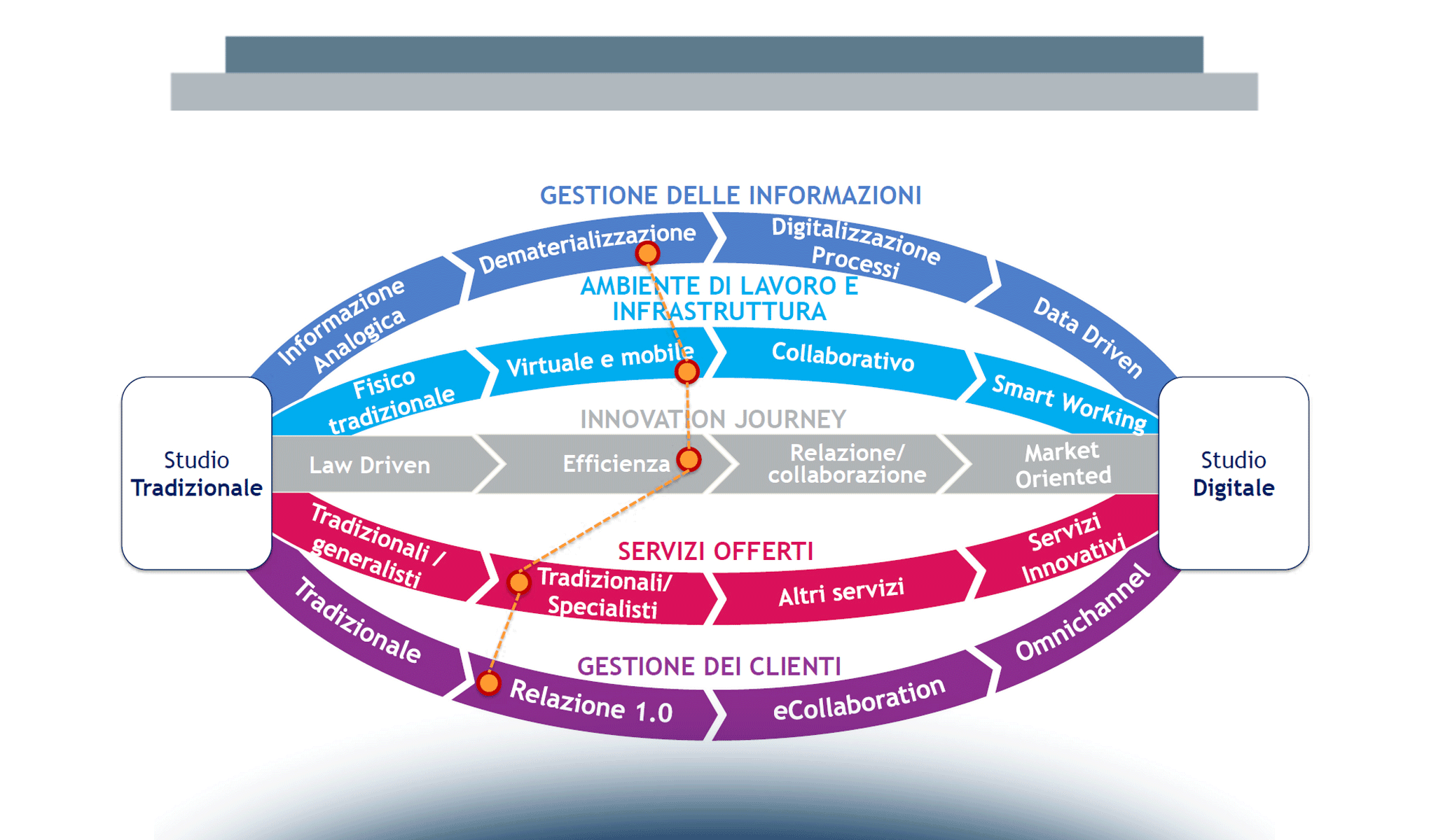 Professionisti: un futuro in costruzione!