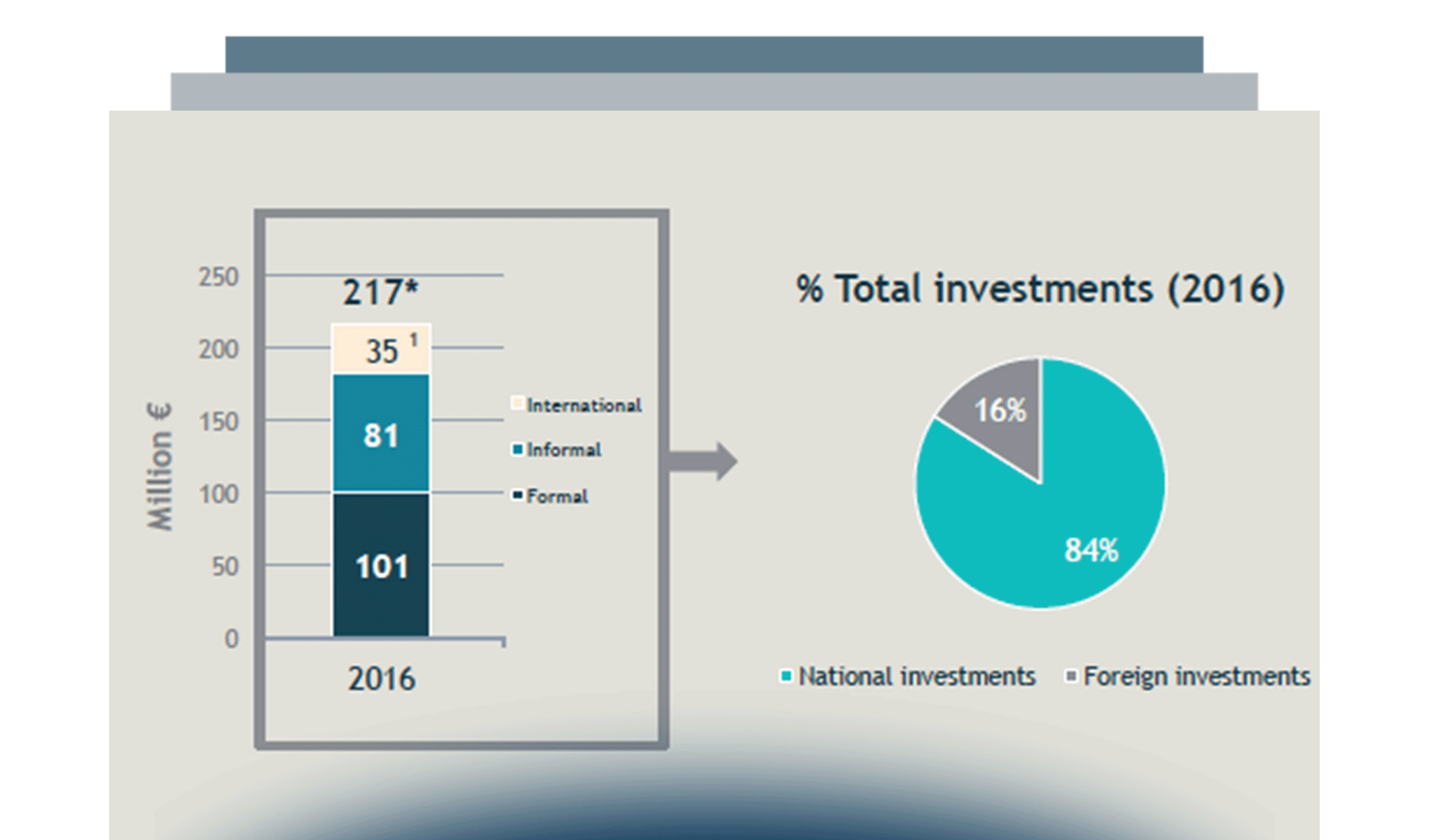 Rapporto Annuale Osservatorio Startup Hi-Tech - Italia 2016, Quarta Edizione