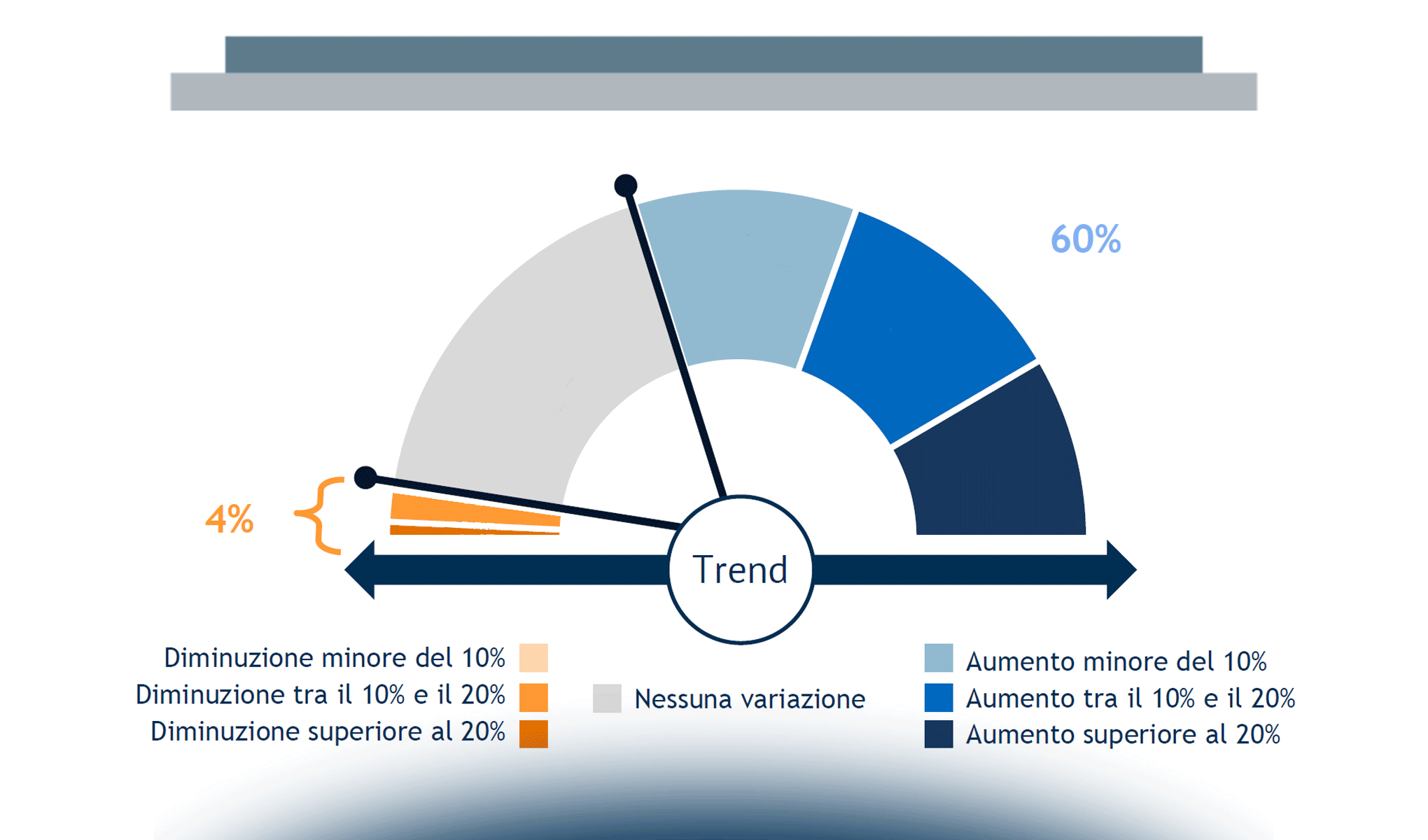 Obiettivi e sfide della Direzione HR nel 2018
