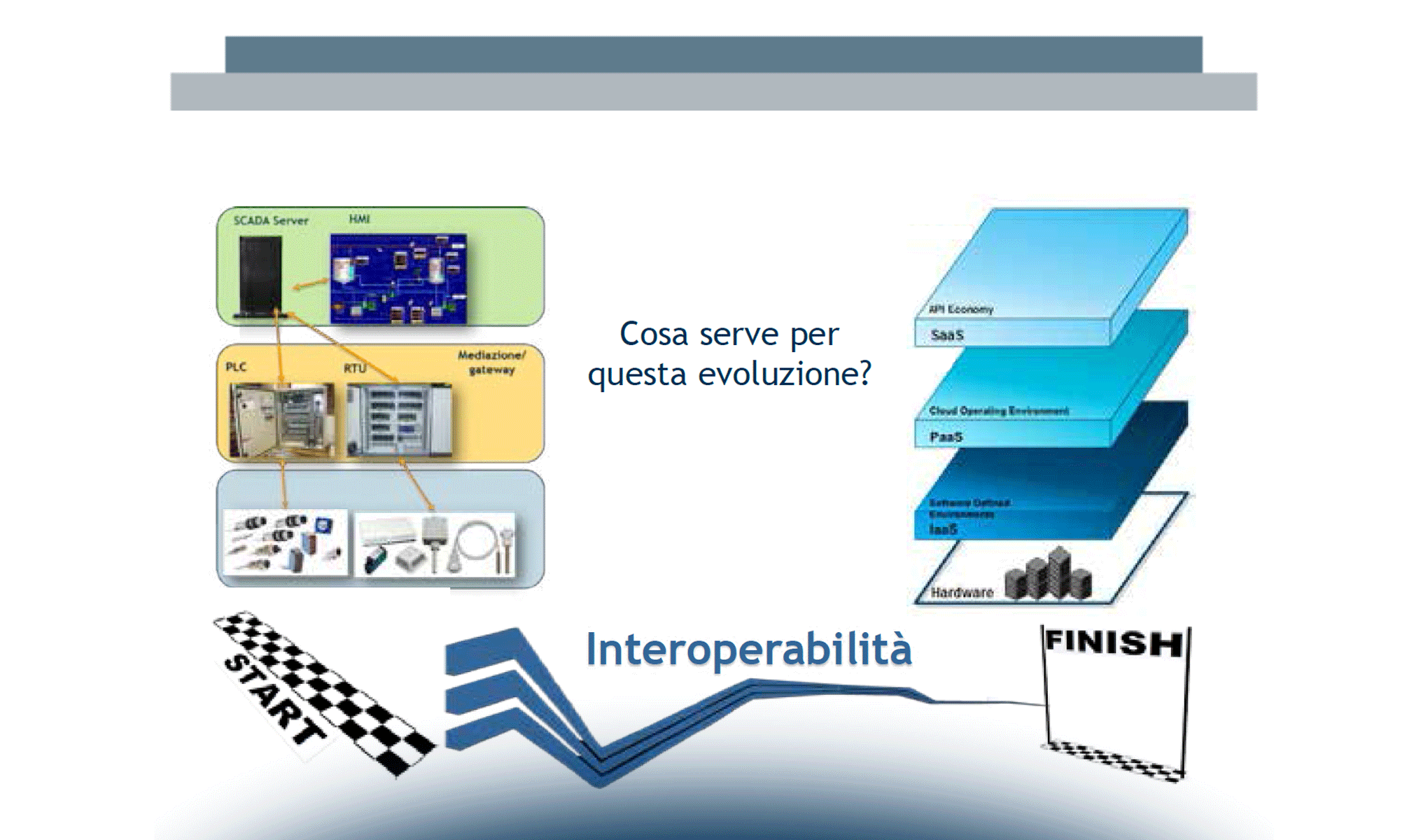 Verso nuovi modelli di gestione della fabbrica attraverso le tecnologie dell’Industria 4.0