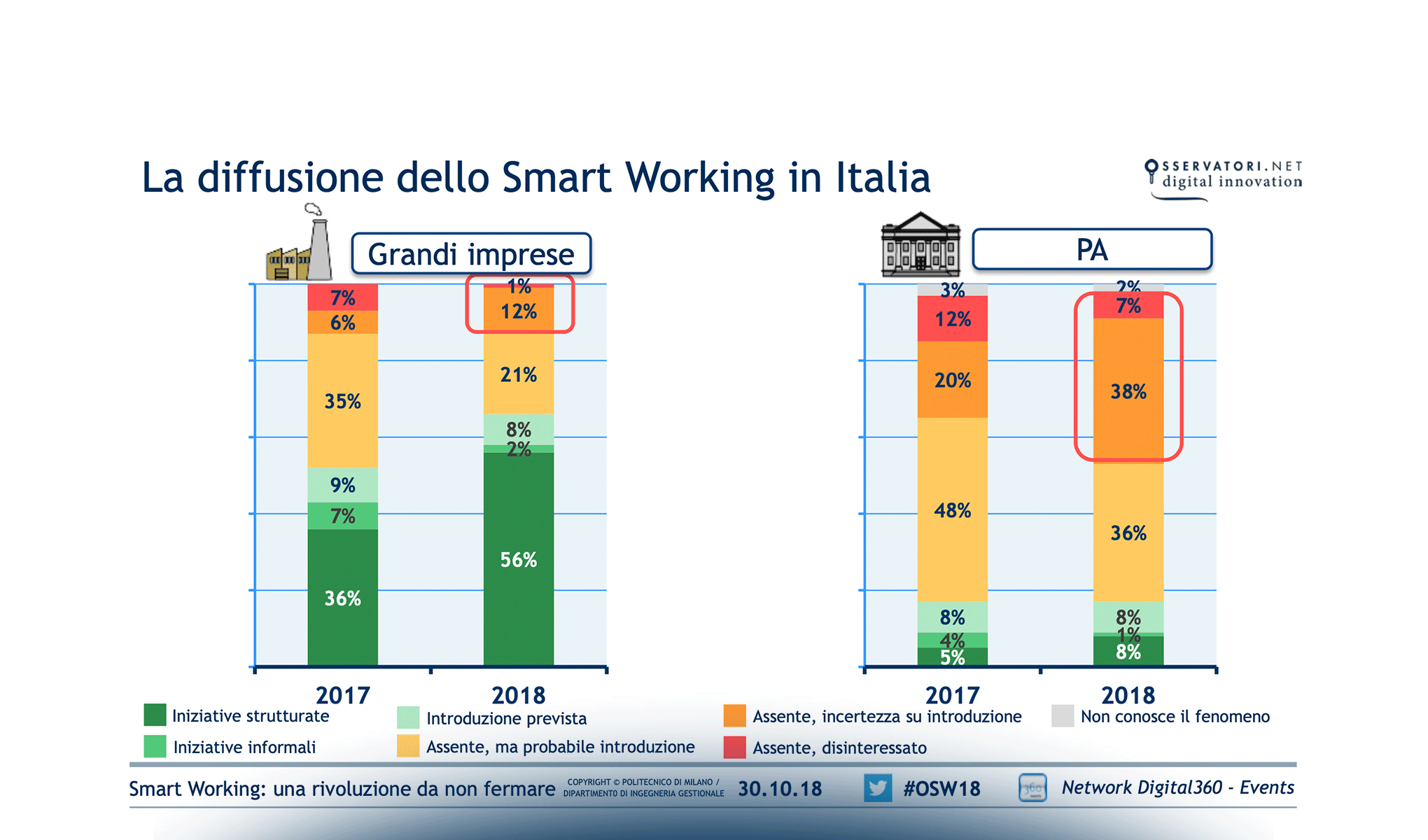Smart Working: una rivoluzione da non fermare