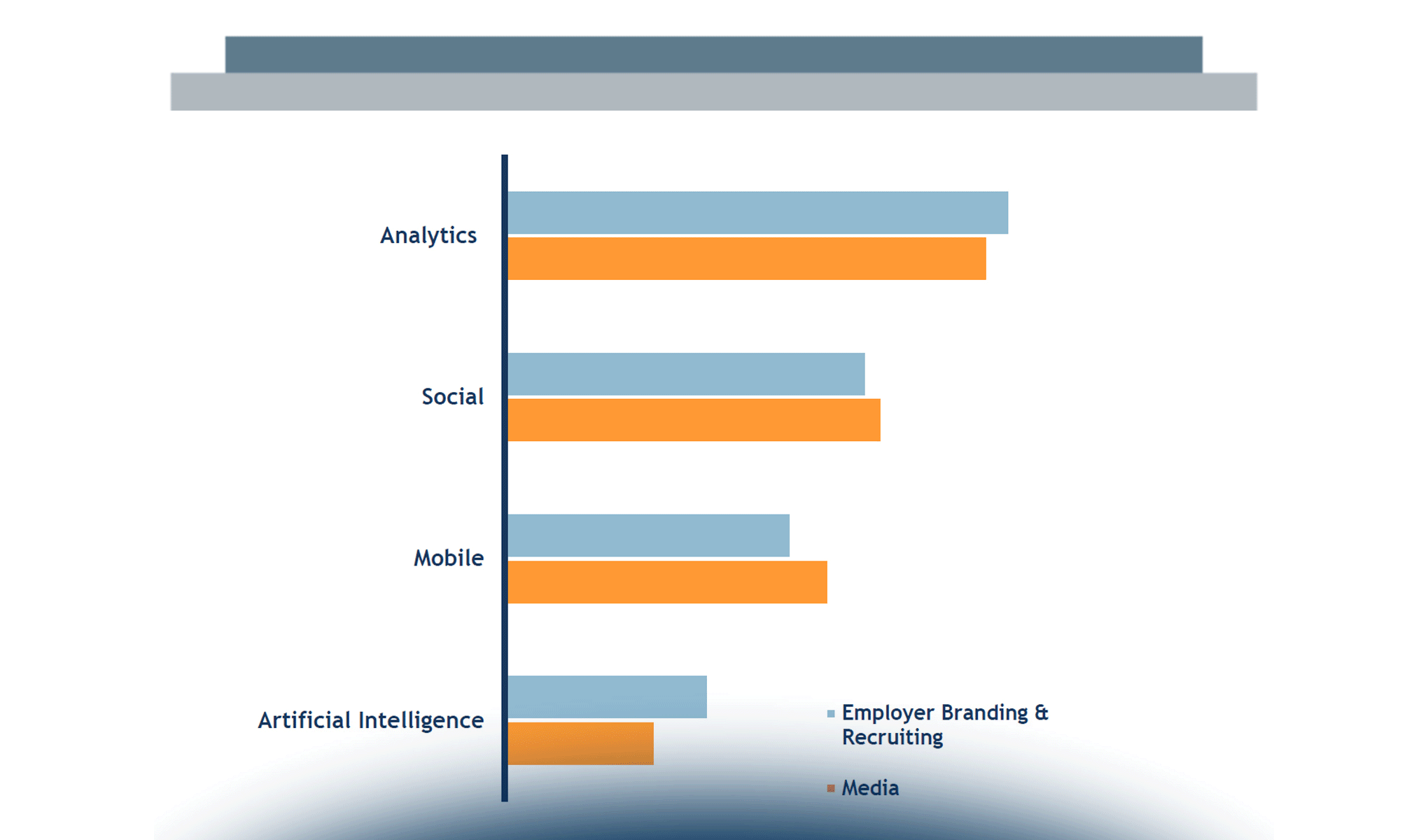 Le startup tecnologiche innovative a supporto della gestione delle risorse umane