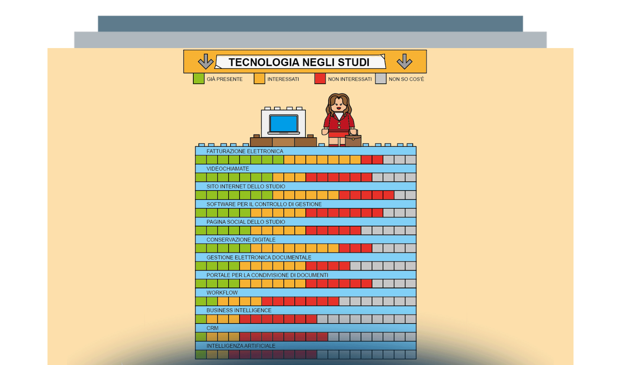 Commercialisti: analogici si nasce, digitali si diventa!