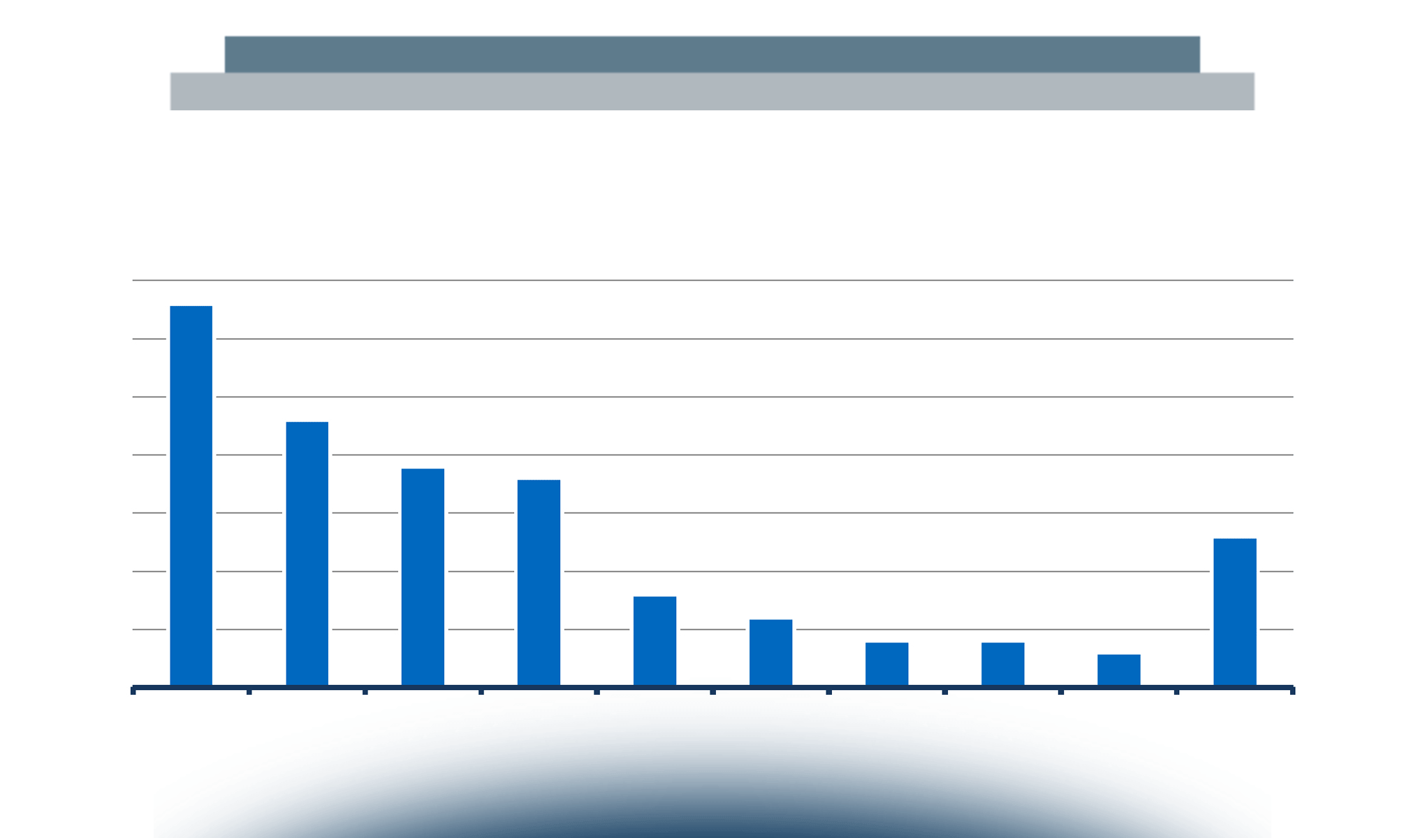 Blockchain per la Supply Chain