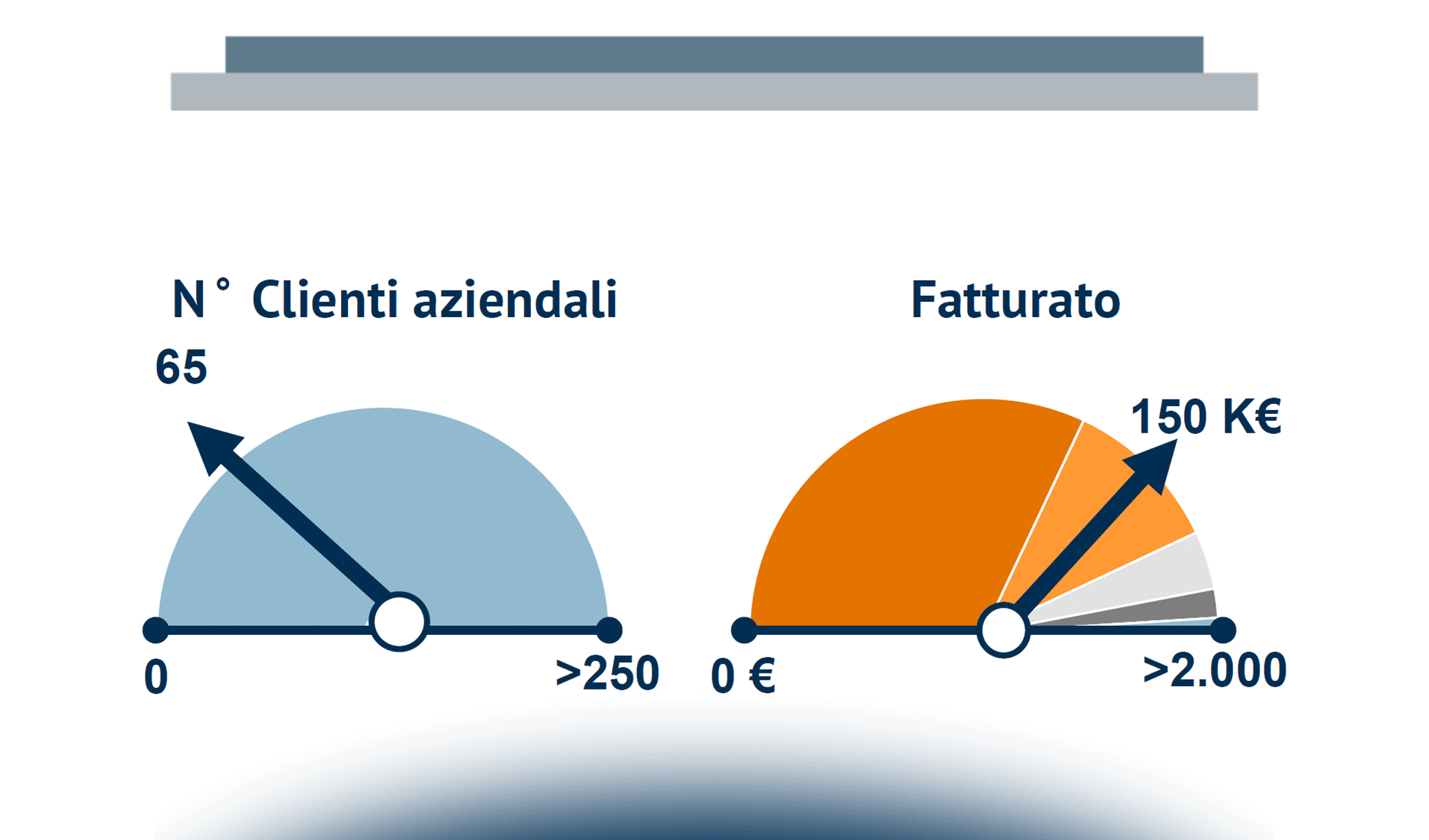 Consulenti del lavoro: analogici si nasce, digitali si diventa!