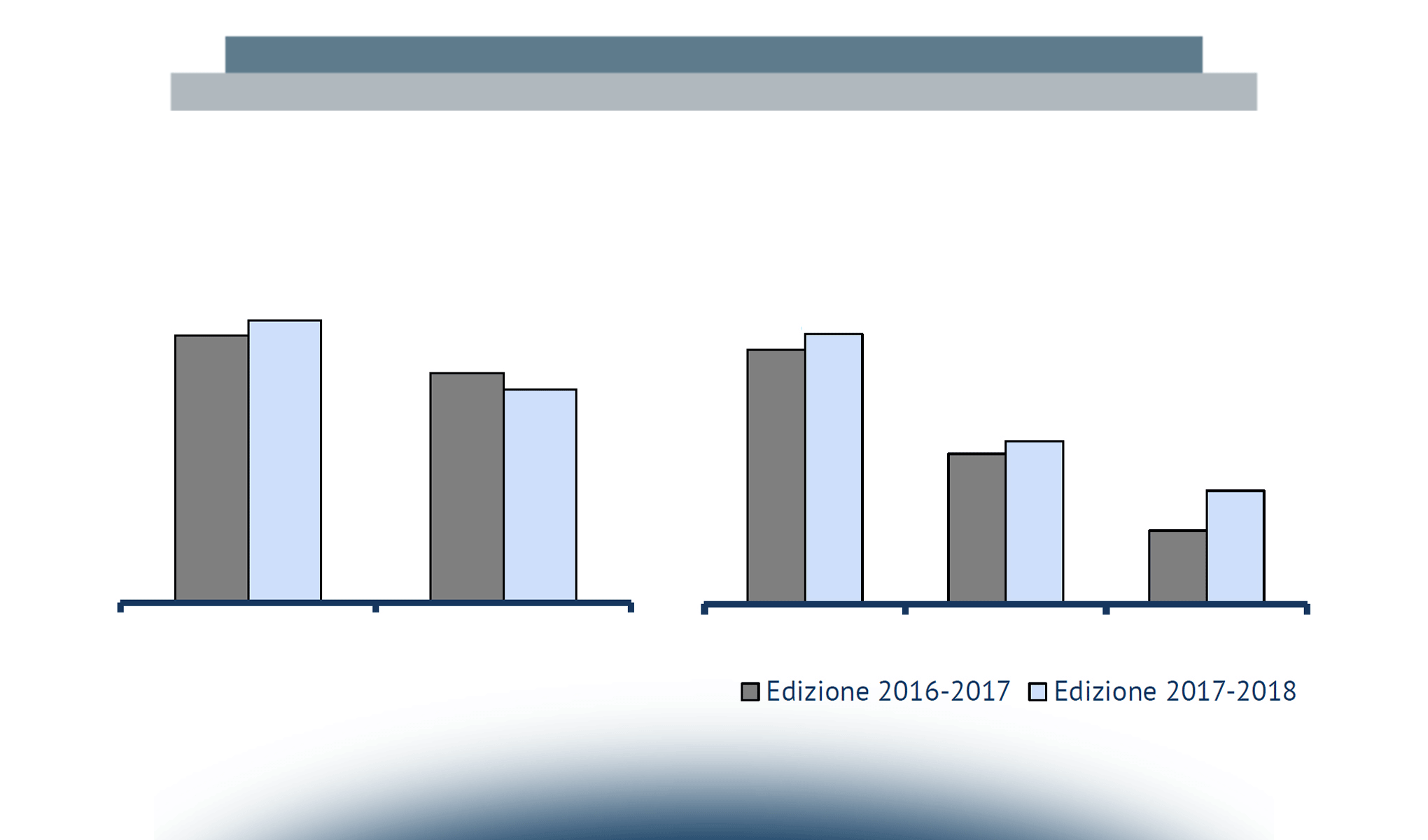 I musei visti dal web nel 2018