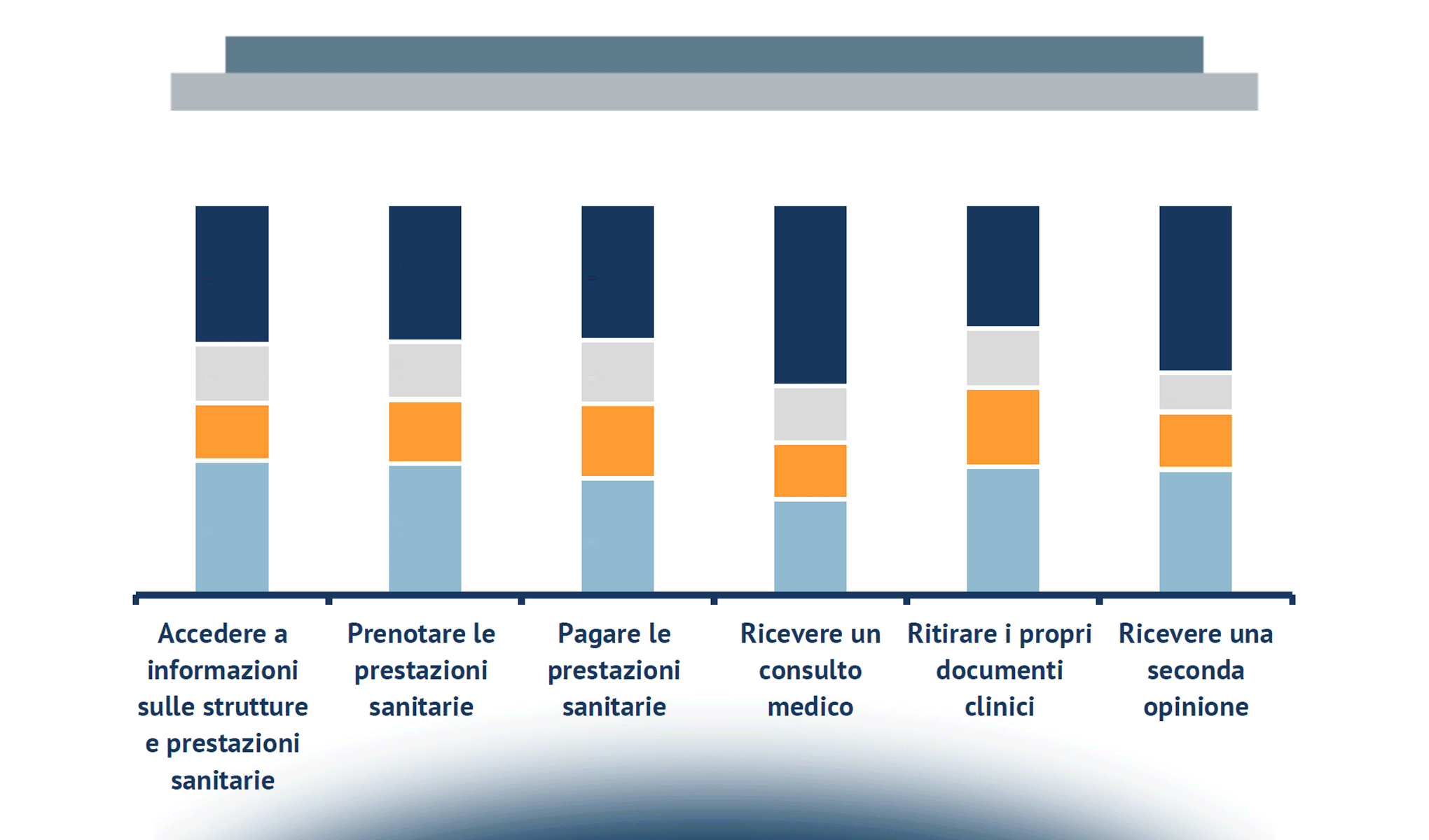 L’innovazione digitale per l’empowerment dei cittadini/pazienti e nella relazione medico-paziente