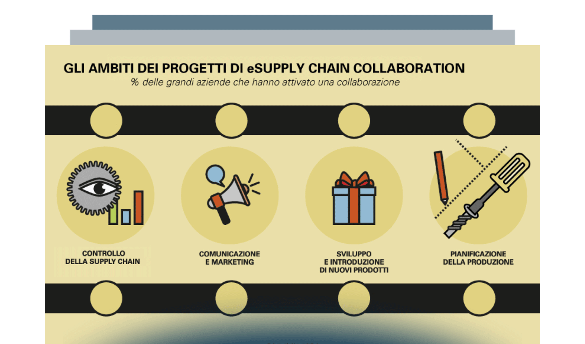 Fatturazione Elettronica: nuovo impulso per il Digital B2b