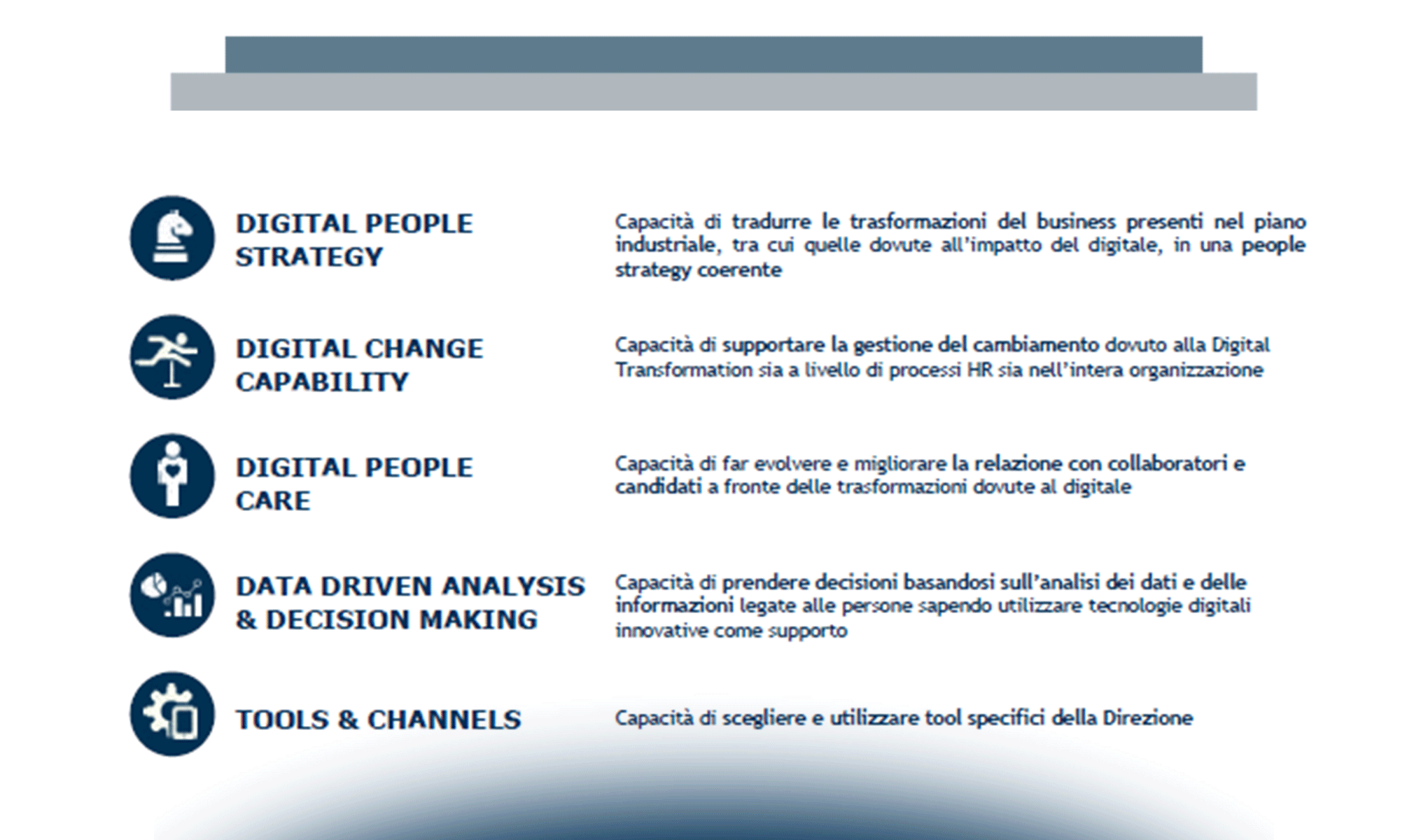 HR TECH: nuovi strumenti e competenze per la Direzione HR