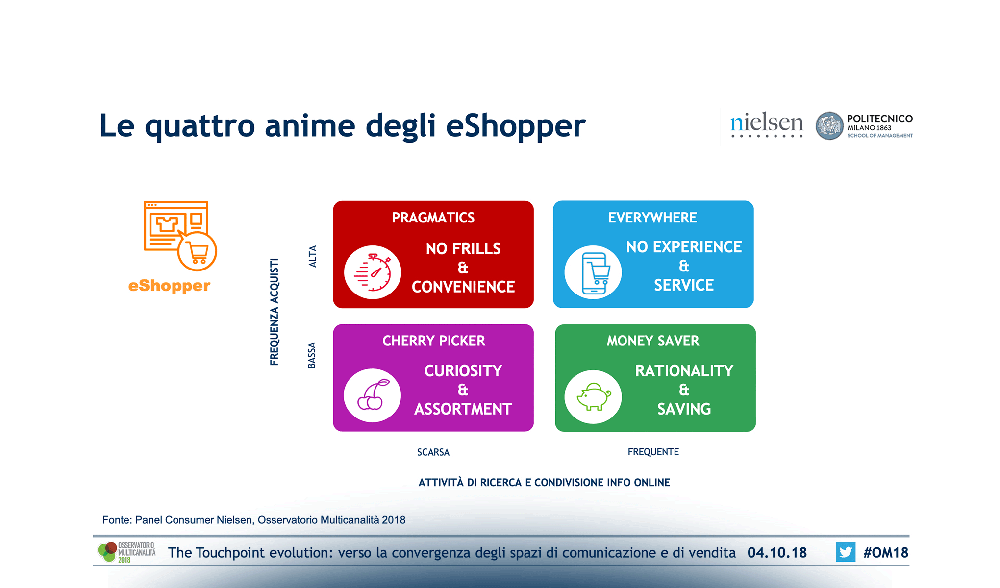 The touchpoint evolution: verso la convergenza degli spazi di comunicazione e di vendita