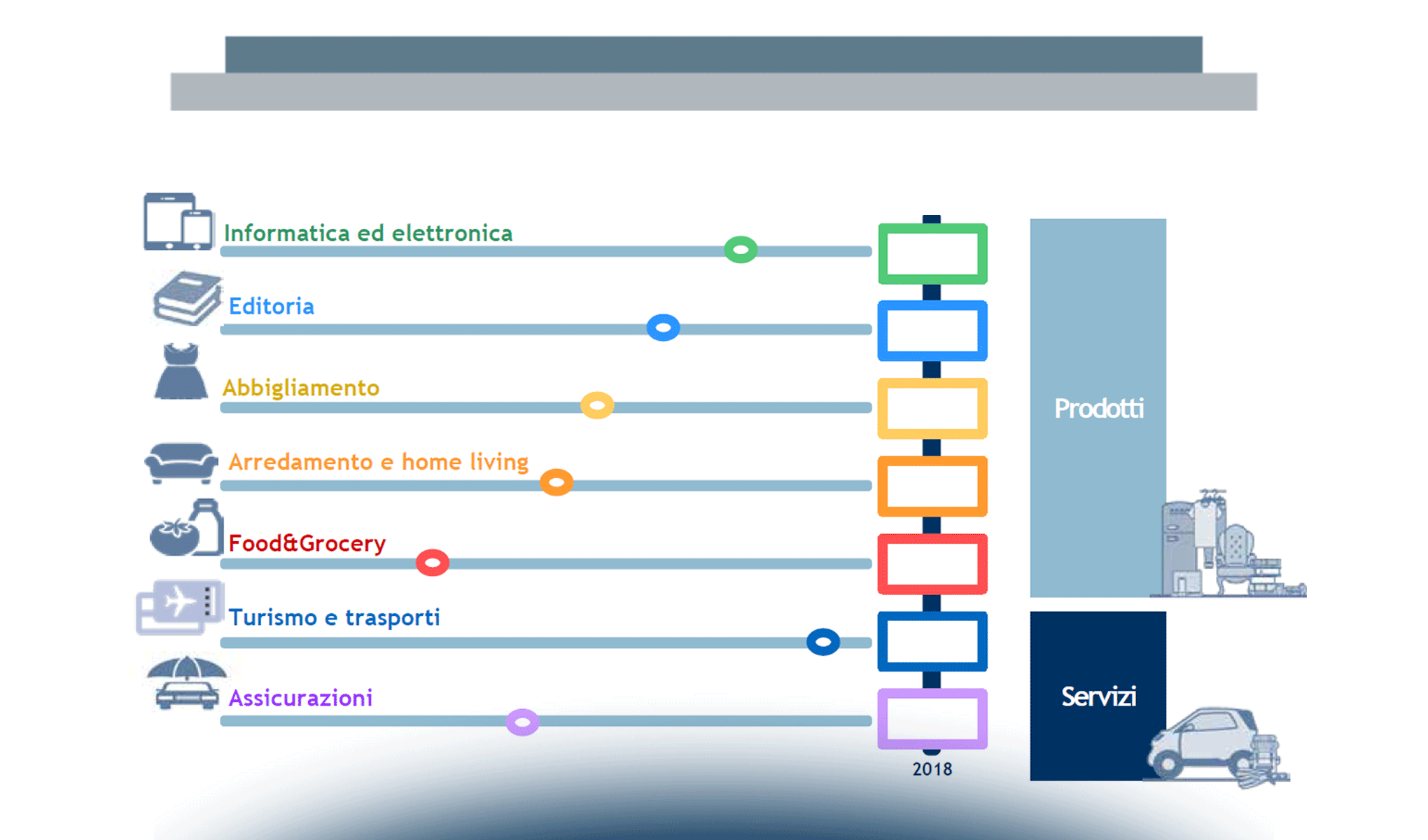 L’eCommerce B2c in Italia: le prime evidenze per il 2018