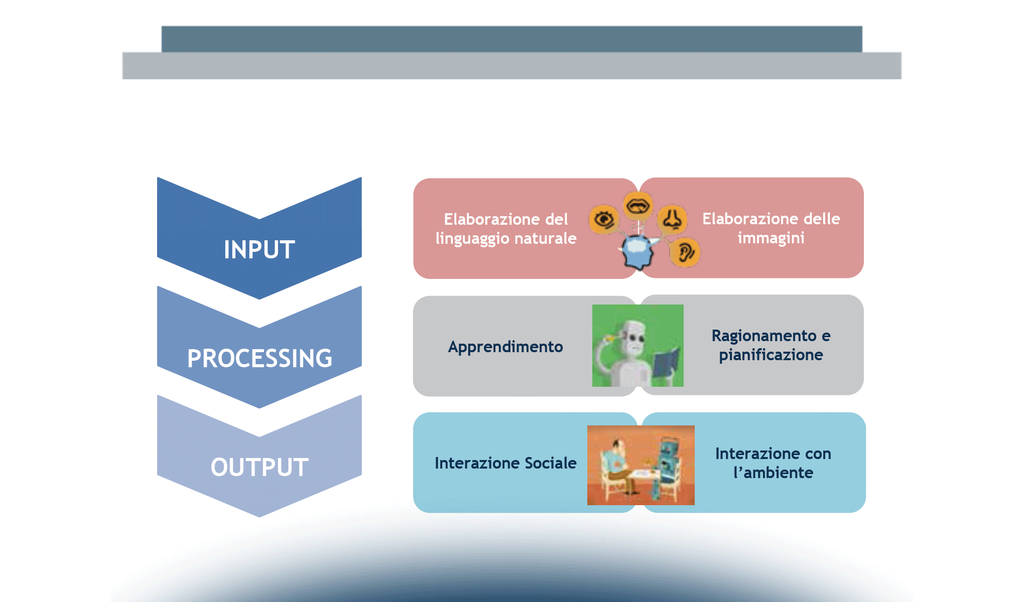 Artificial Intelligence: definizione e ambiti di applicazione