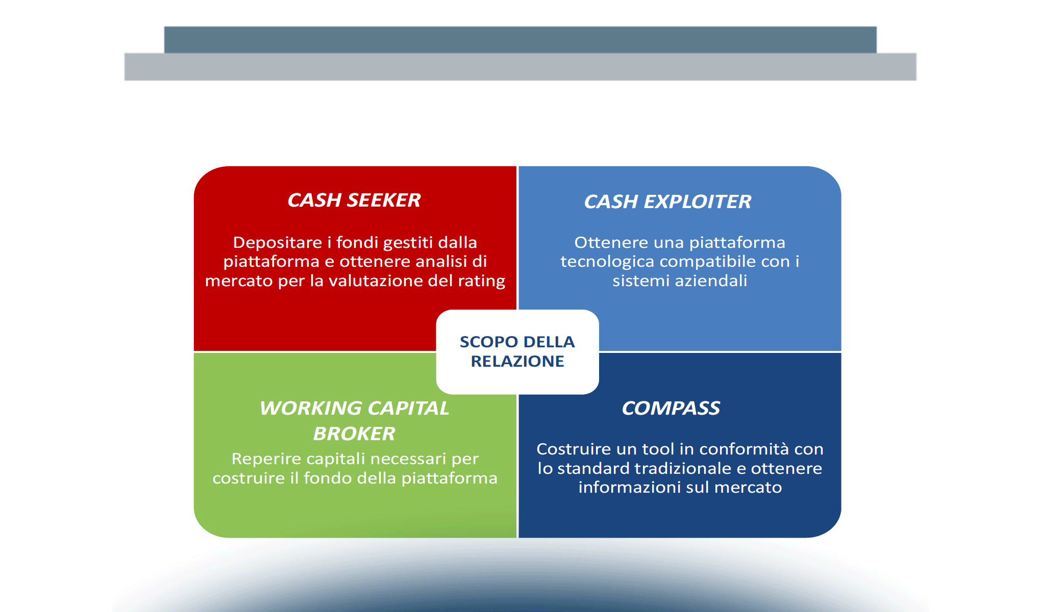 I business model delle start-up di Supply Chain Finance