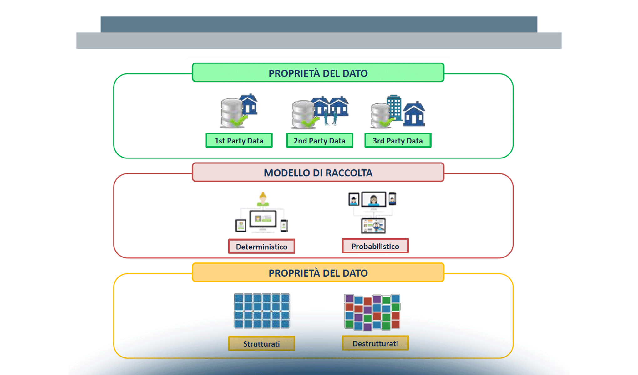 Data Strategy: dall’analisi del dato all’utilizzo strategico in ambito Media