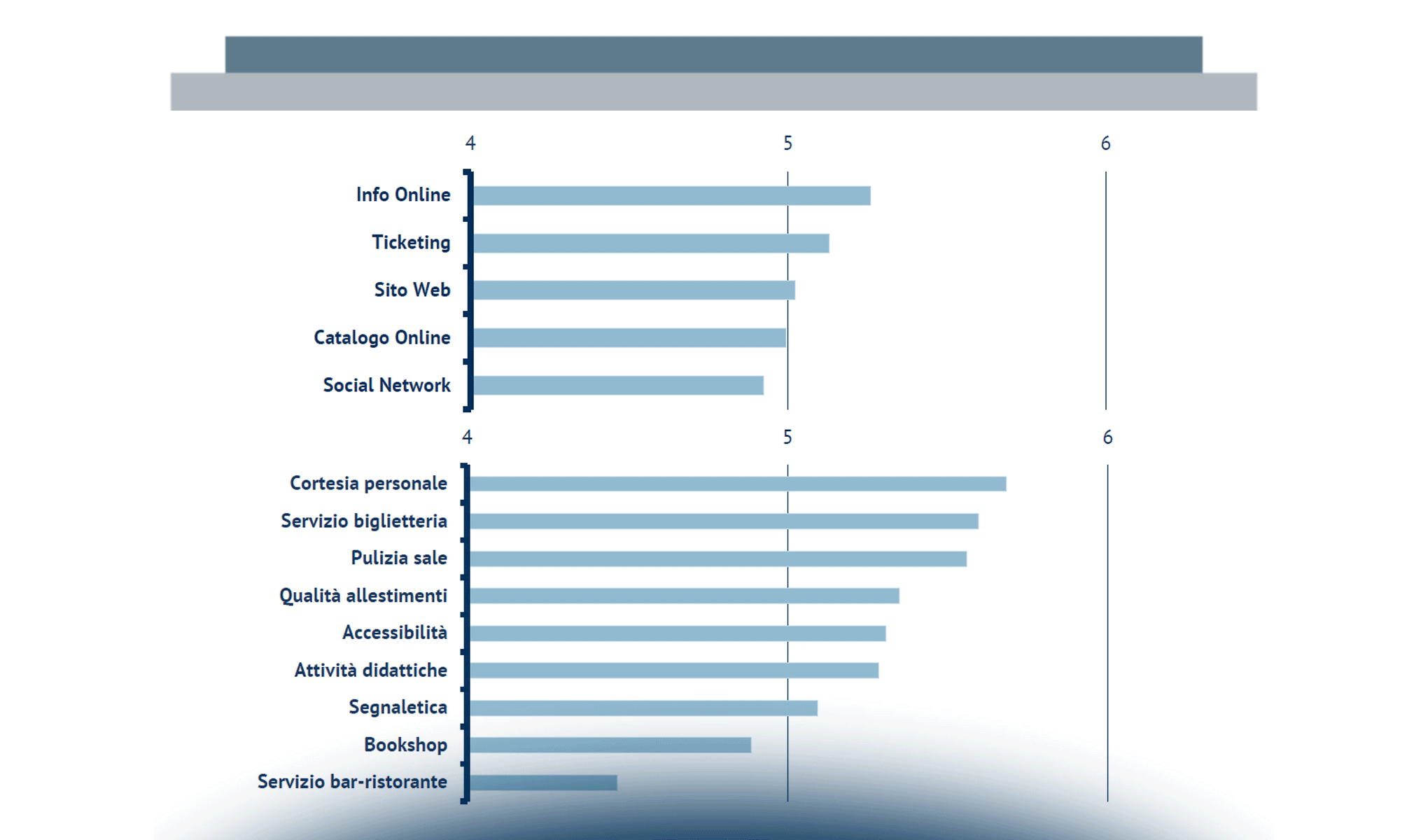 Una roadmap per il piano di innovazione digitale delle istituzioni culturali
