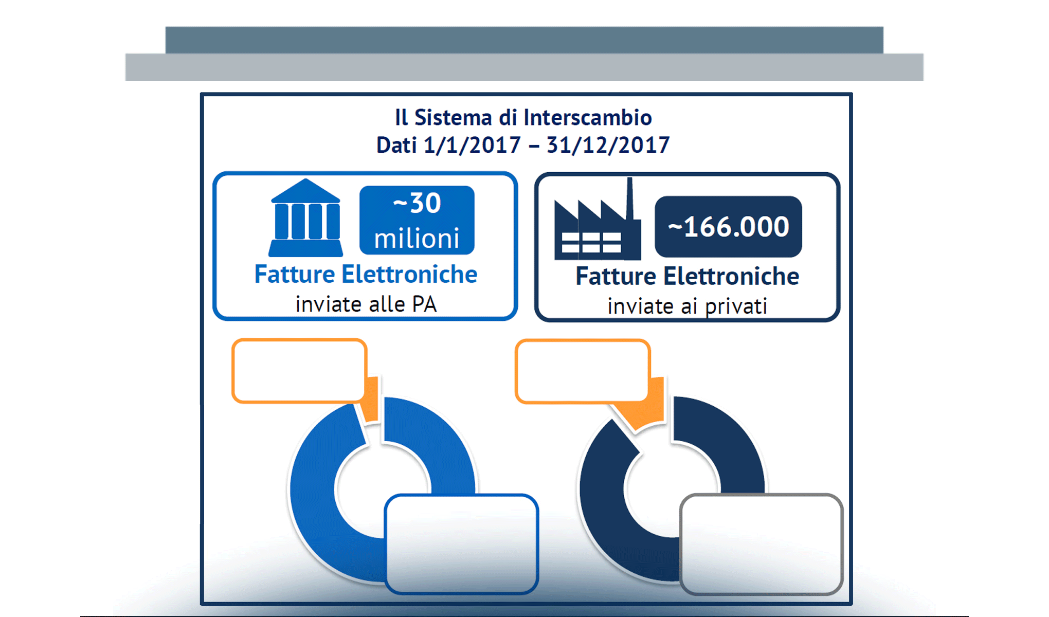 Fatturazione elettronica: la prospettiva delle imprese