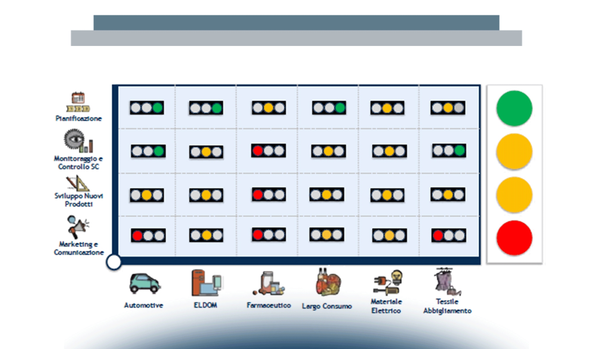 L’eSupply Chain Collaboration in Italia