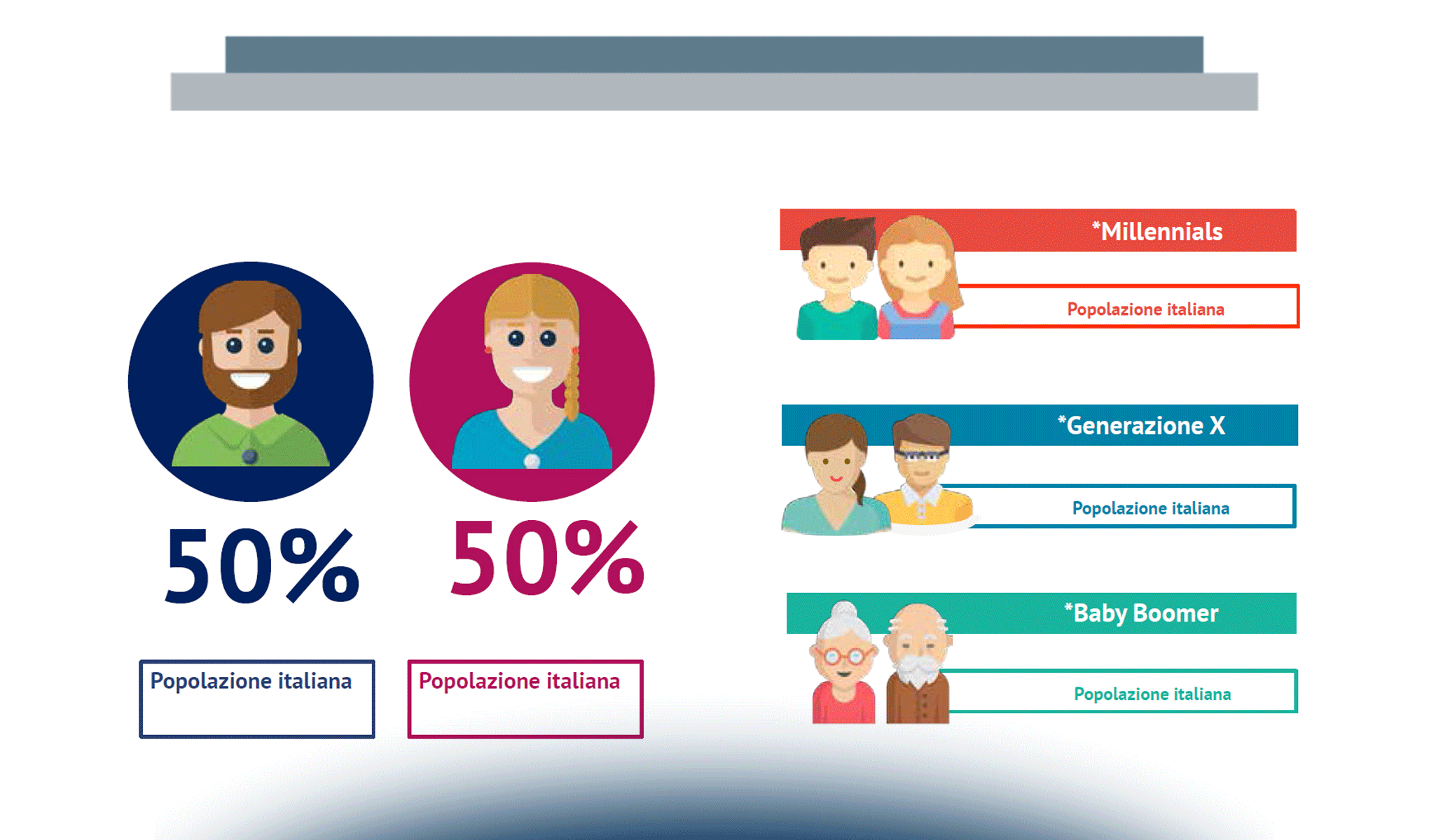 Internet Media: il punto di vista del consumatore