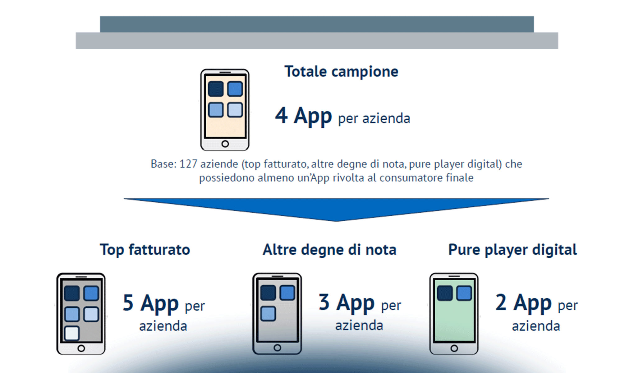 Mobile App e Site: l’offerta delle top aziende italiane