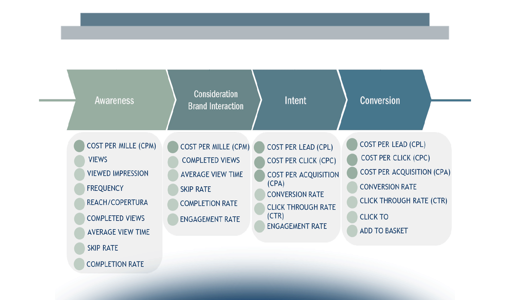 Mobile Advertising: le dinamiche del mercato italiano