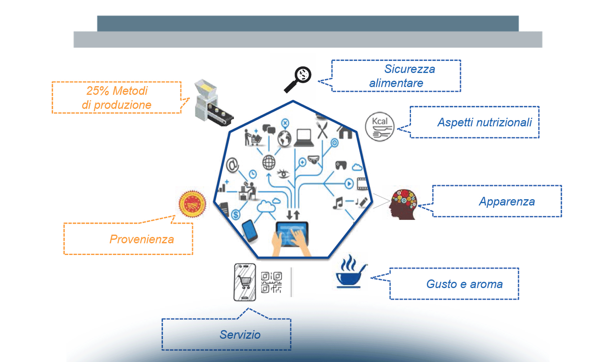 Qualità e sostenibilità con la tracciabilità digitale