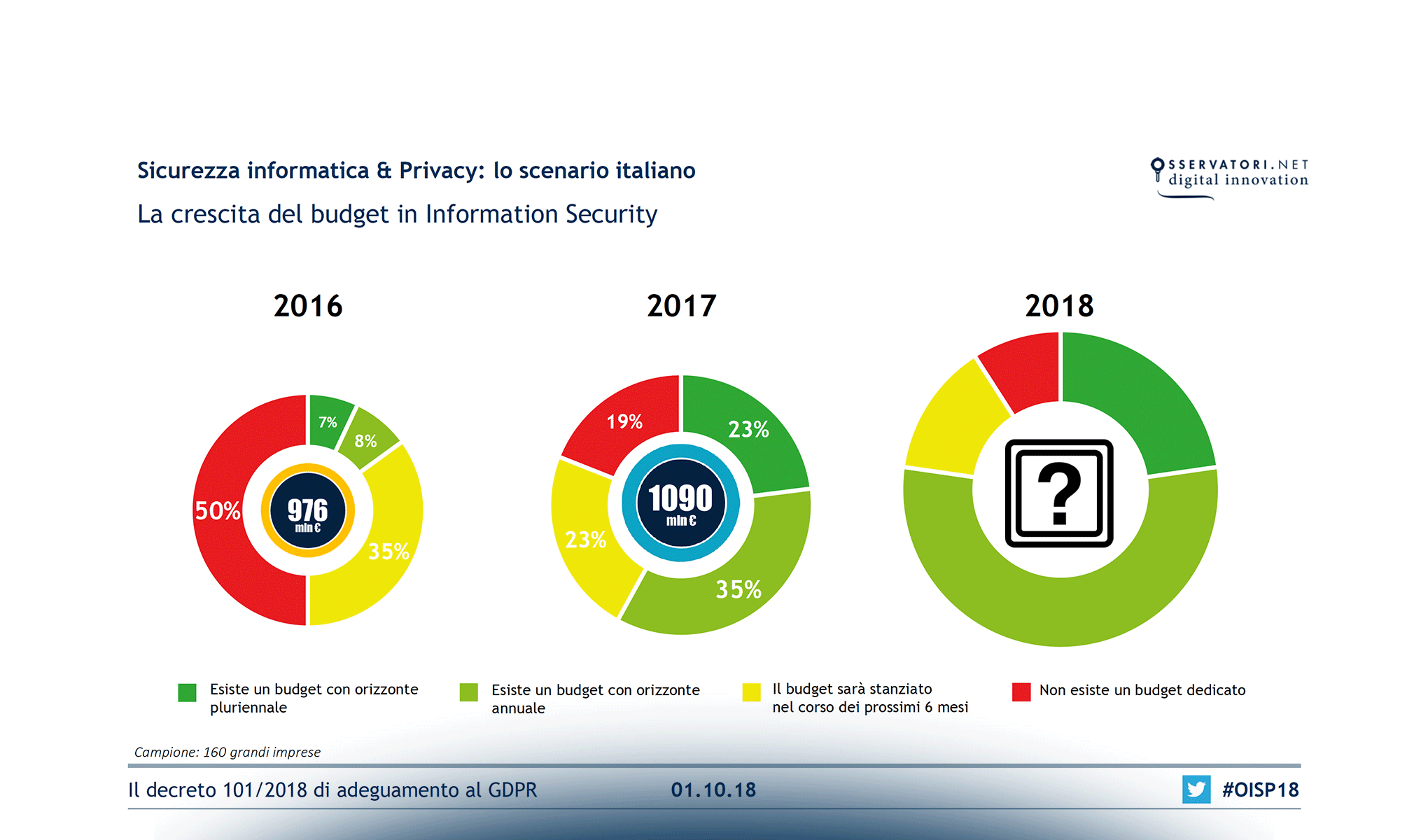 Il decreto 101/2018 di adeguamento della normativa italiana al GDPR: novità e criticità