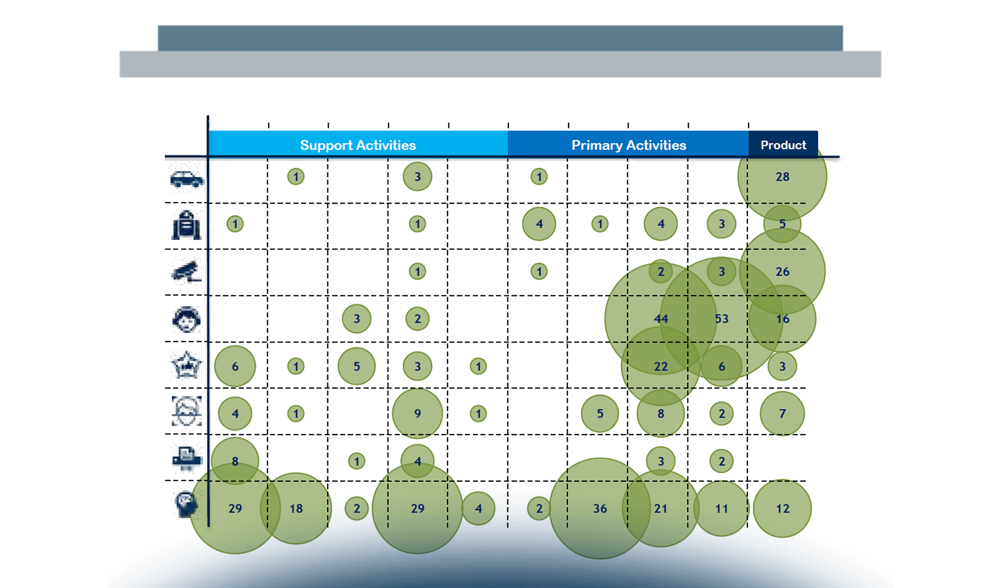Artificial Intelligence: le principali classi di soluzioni e l'adozione nelle imprese