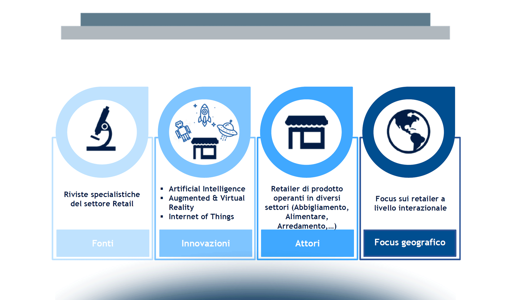 Smart Retail: la frontiera dell’innovazione