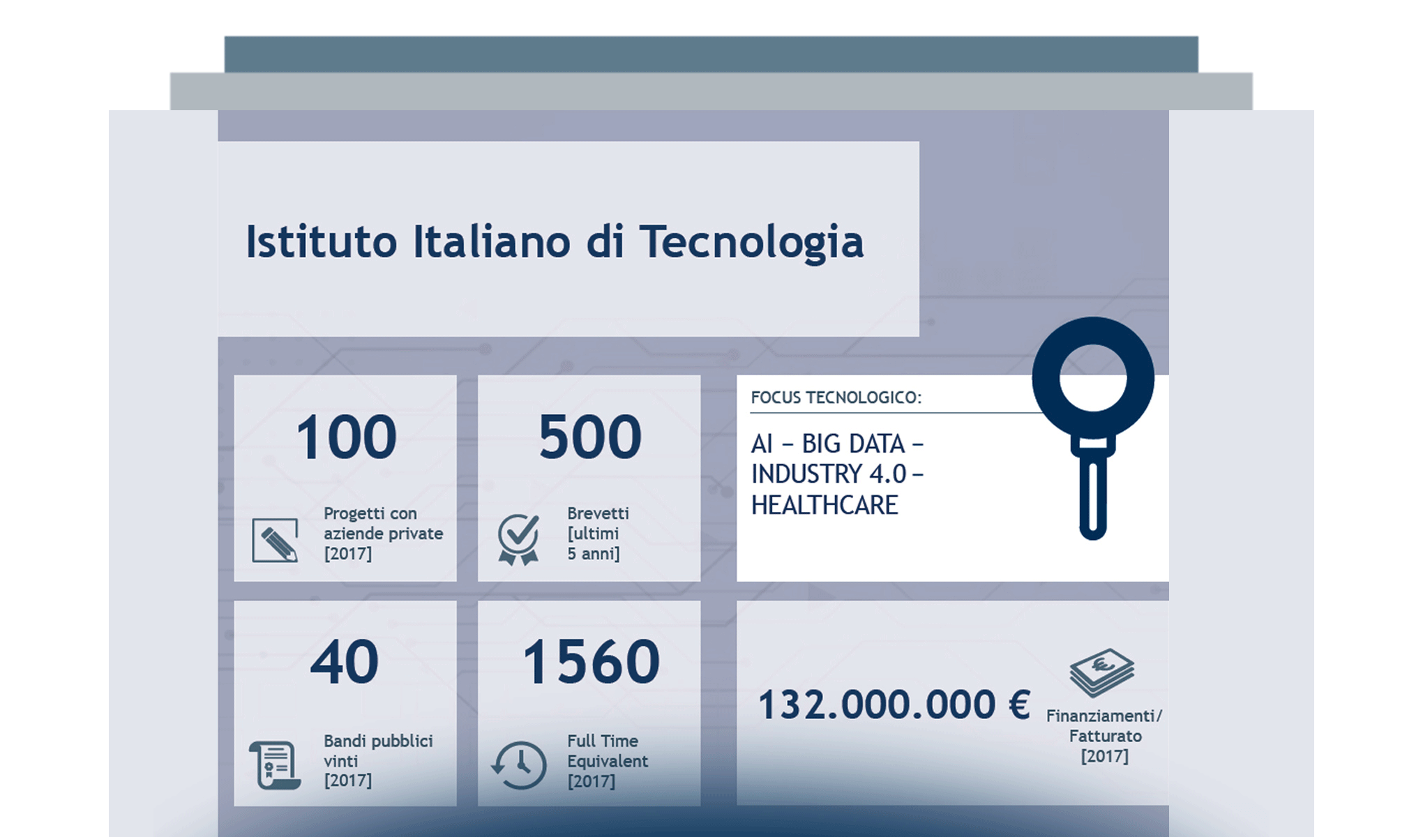 I Centri di ricerca Italiani che operano in ambito digitale