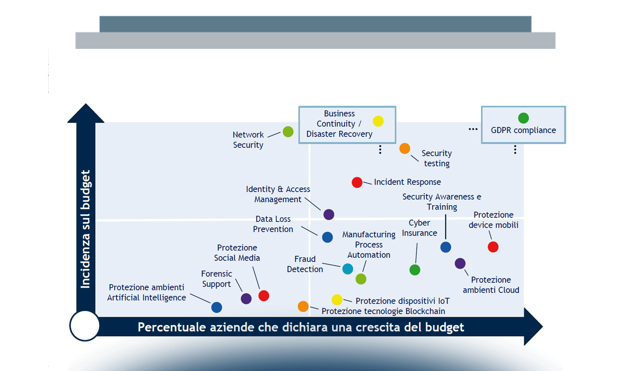 La maturità delle imprese tra scenario di mercato, scelte organizzative e nuove figure professionali