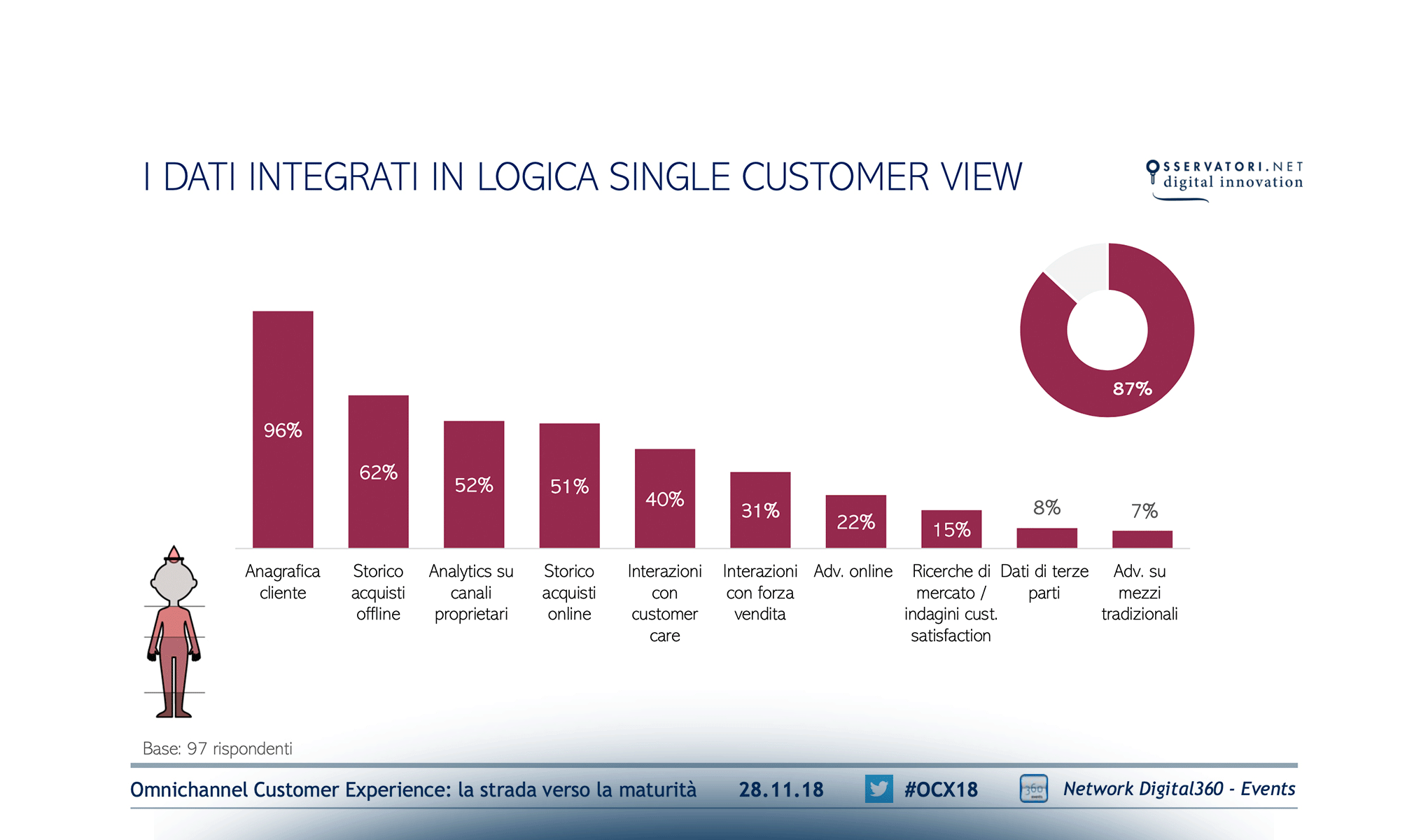 Omnichannel Customer Experience: la strada verso la maturità