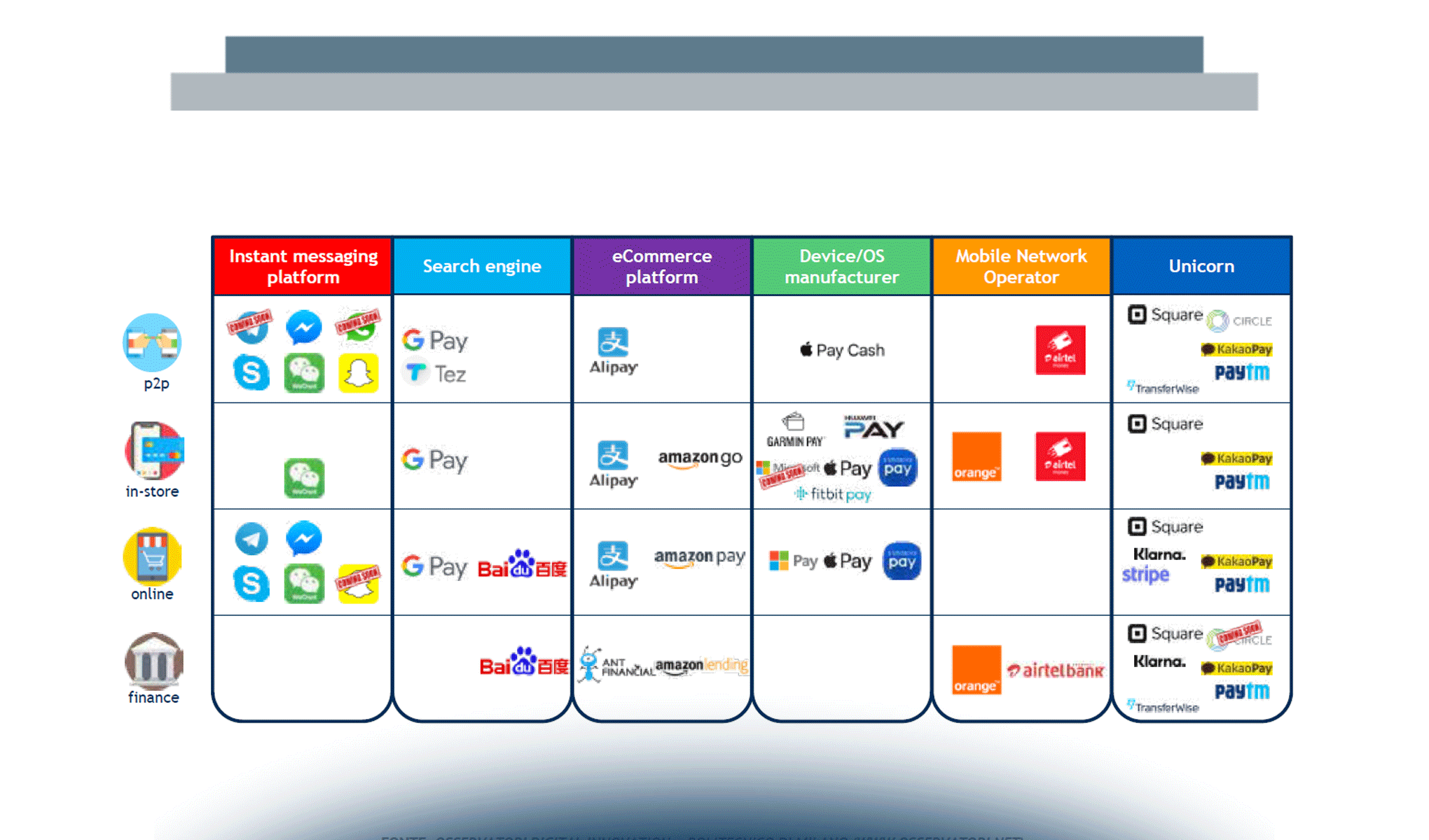 Mobile Payment & Commerce i trend innovativi e la competizione allargata
