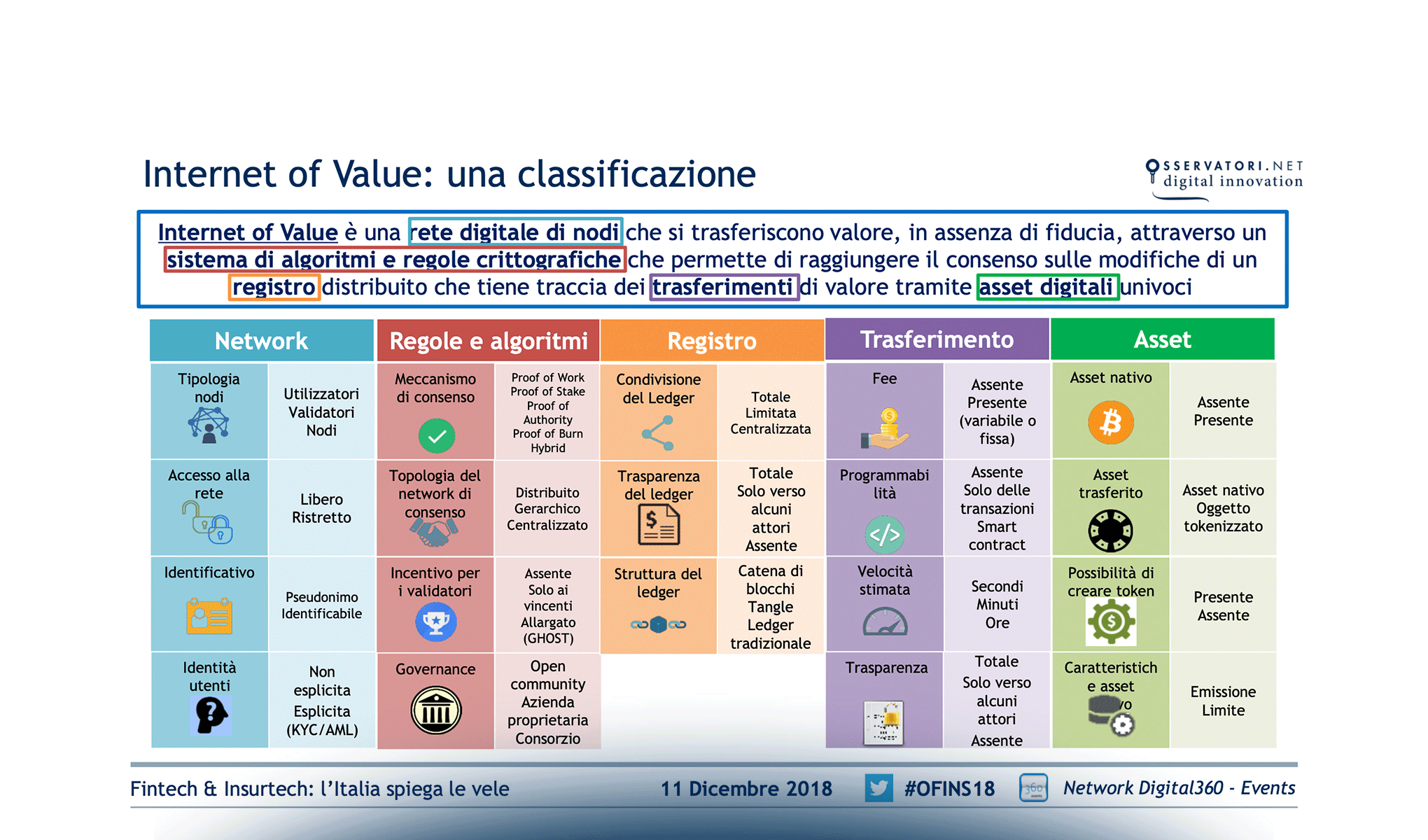 Fintech & Insurtech: l’Italia spiega le vele