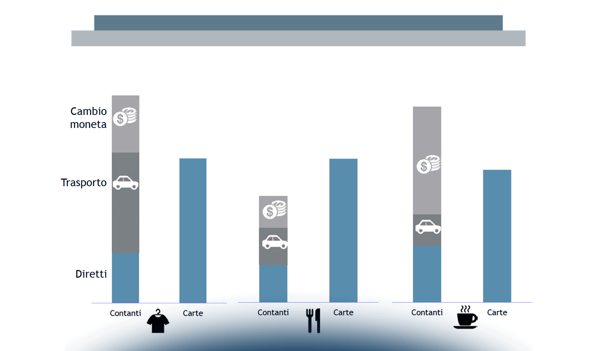 Il costo degli strumenti di pagamento: il punto di vista dei piccoli esercenti
