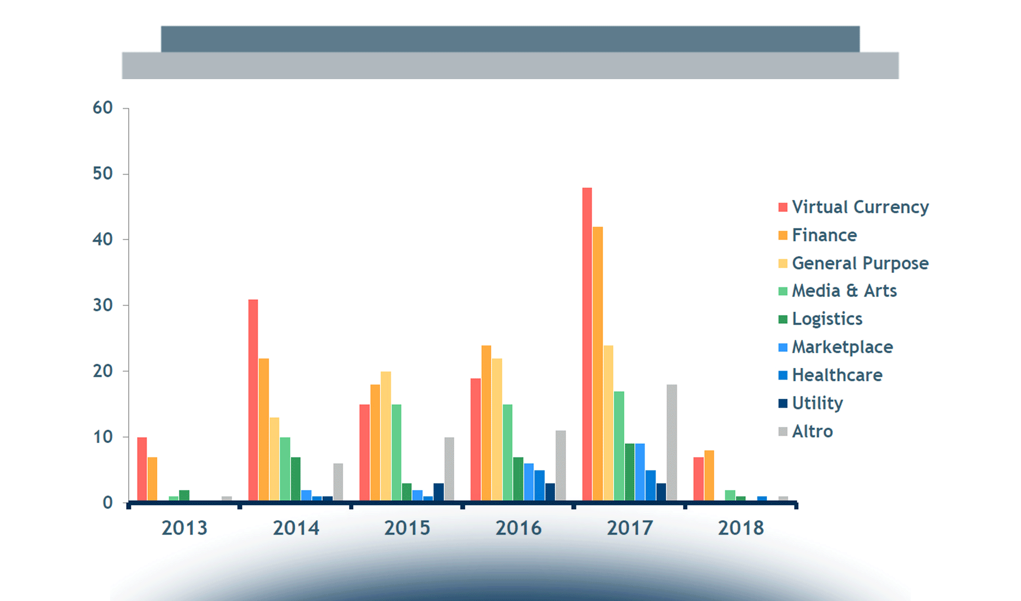 Le startup Blockchain & Distributed Ledger nel 2018