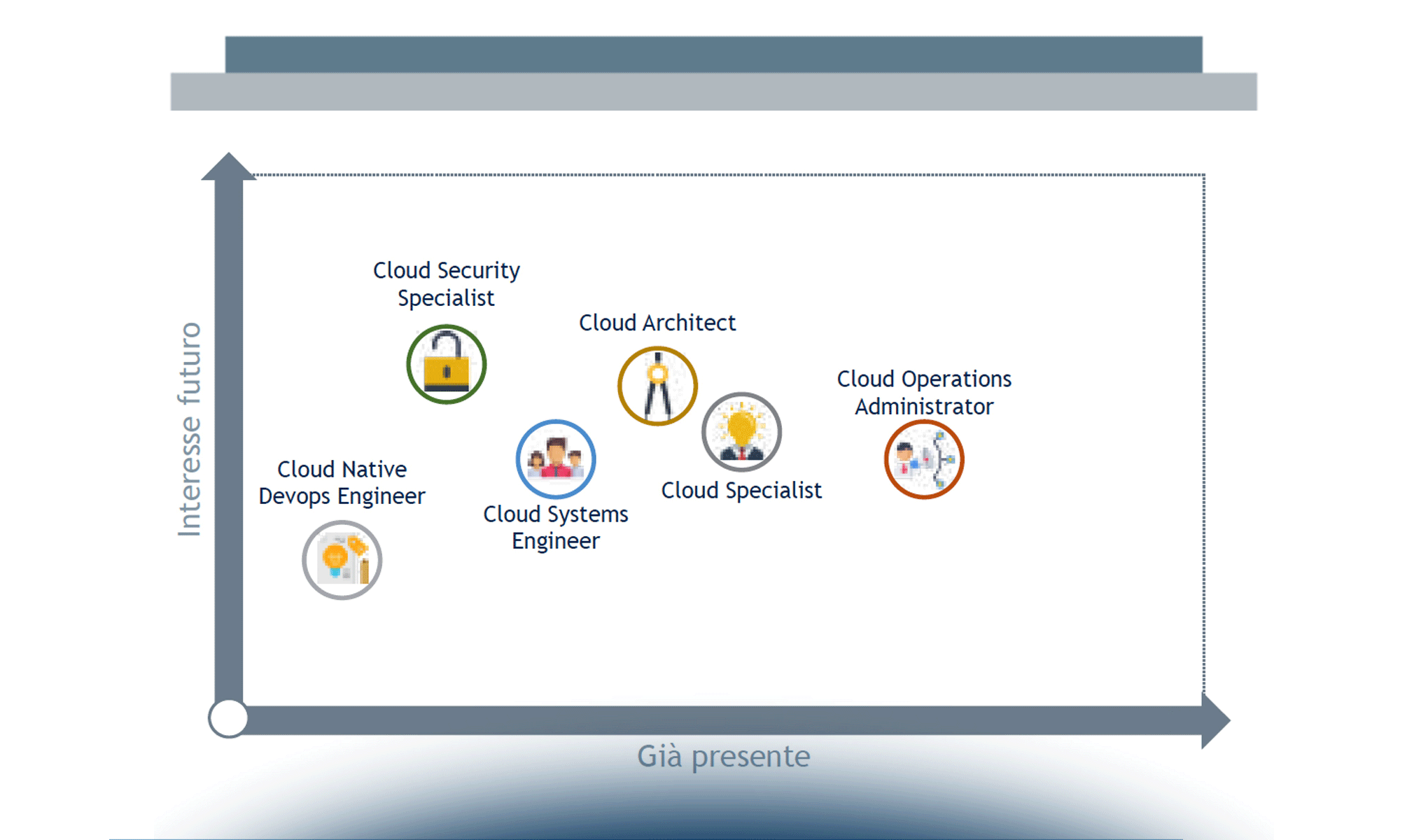 La Cloud Transformation in Italia nel 2018