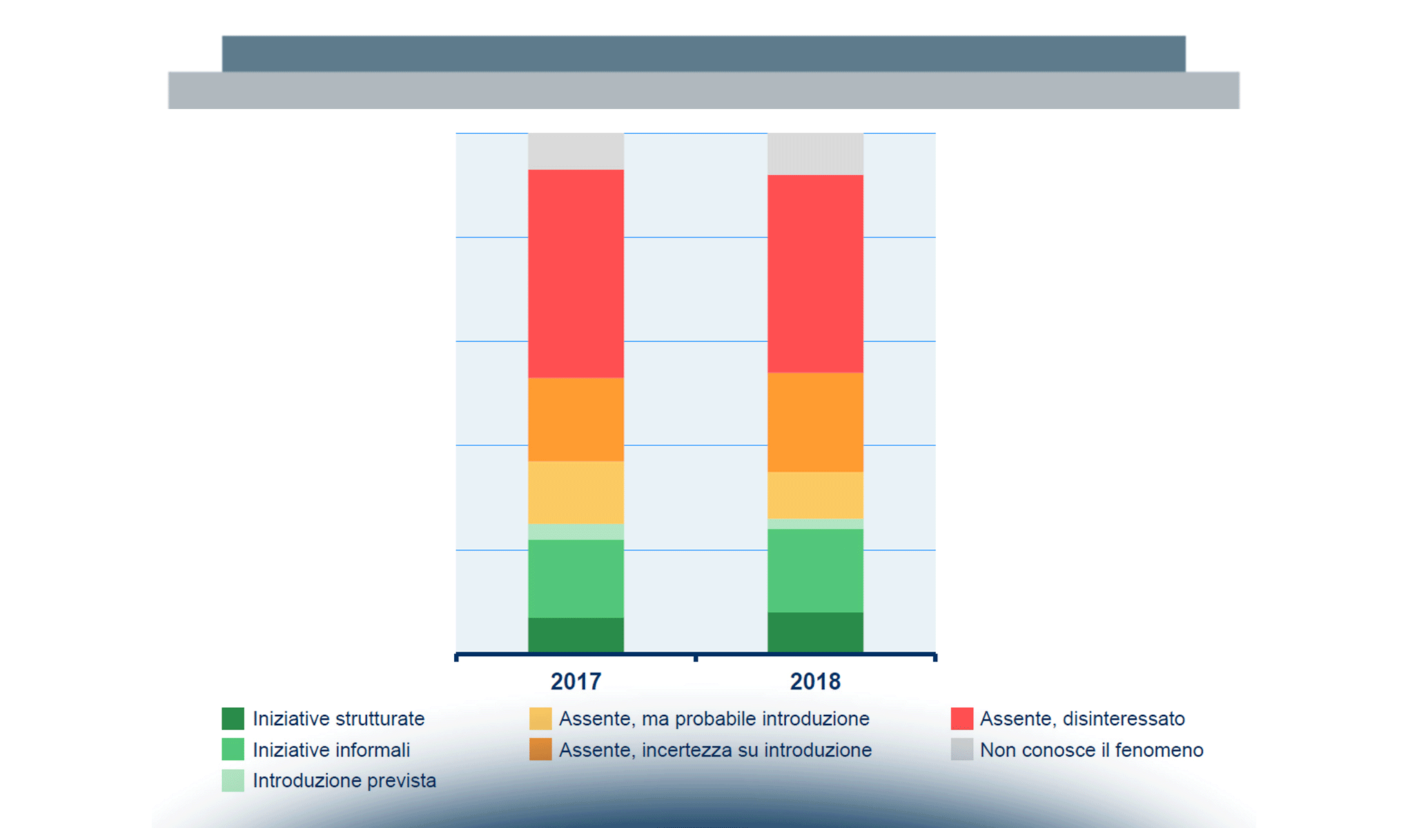 Rivoluzione Smart Working: lo scenario di diffusione in Italia