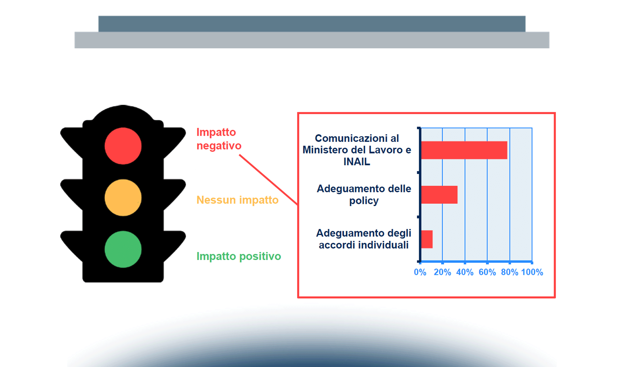 Lo Smart Working nella PA