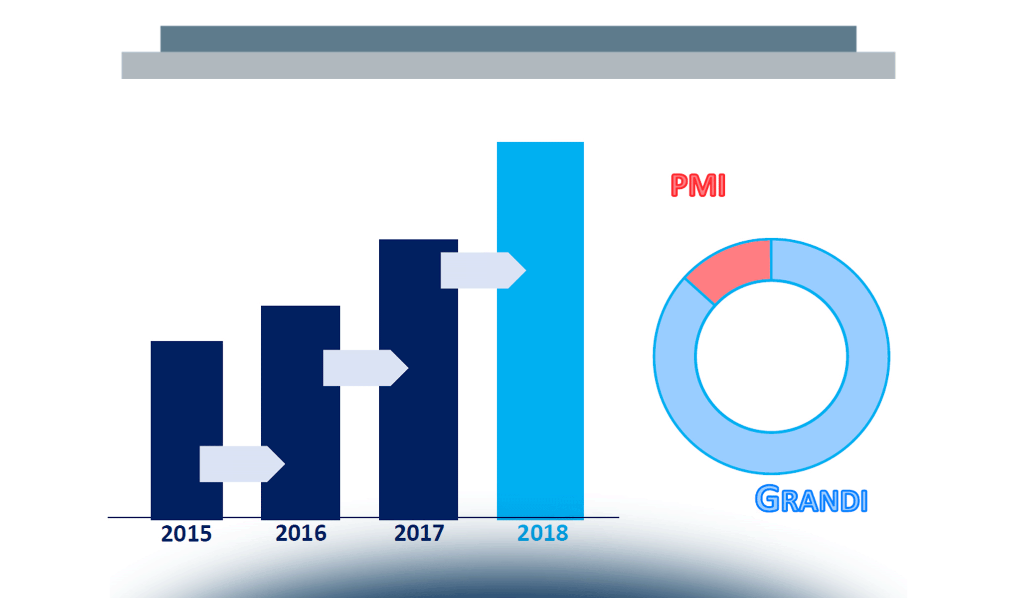Il mercato Big Data Analytics nel 2018