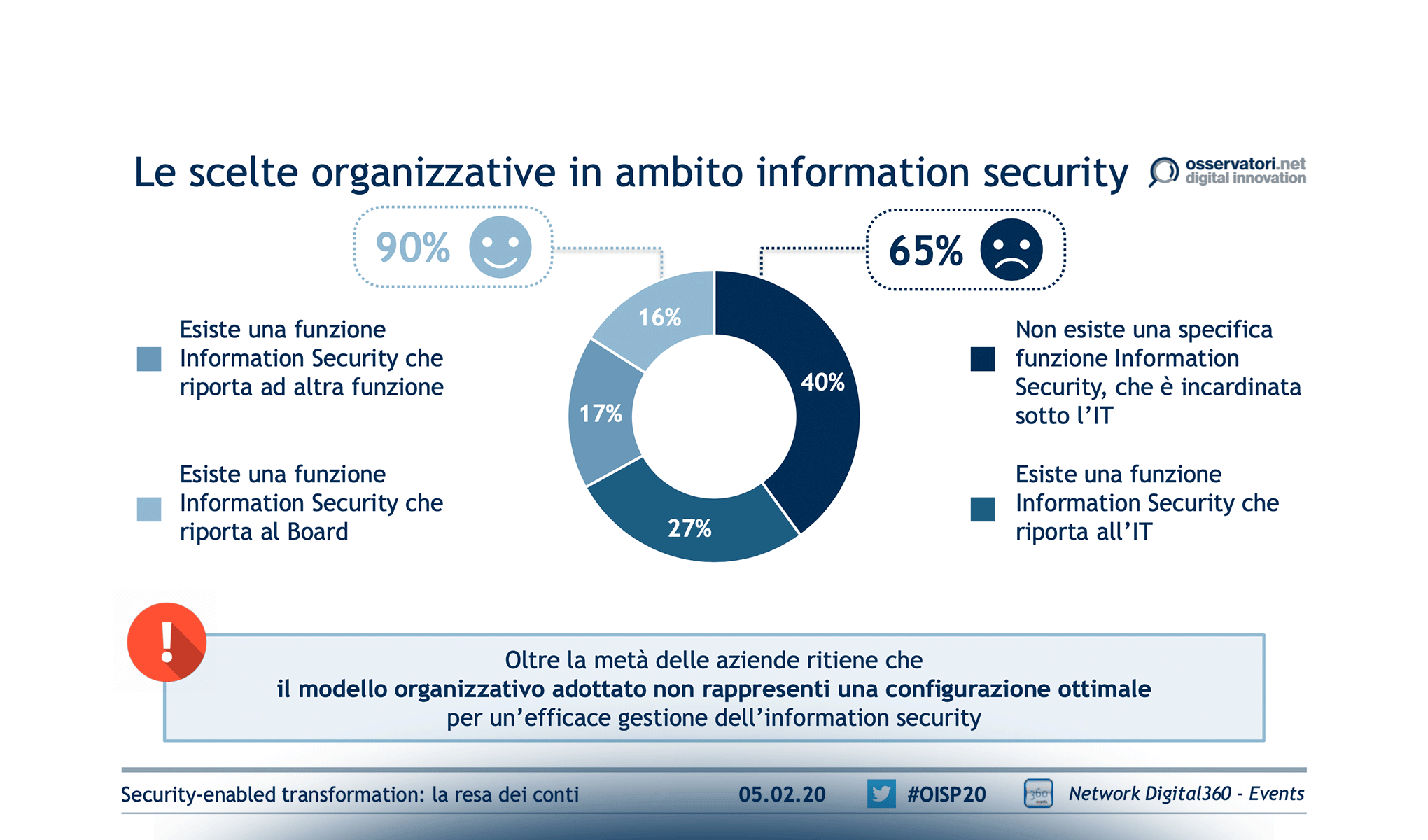 Winter is coming: adapt to react!