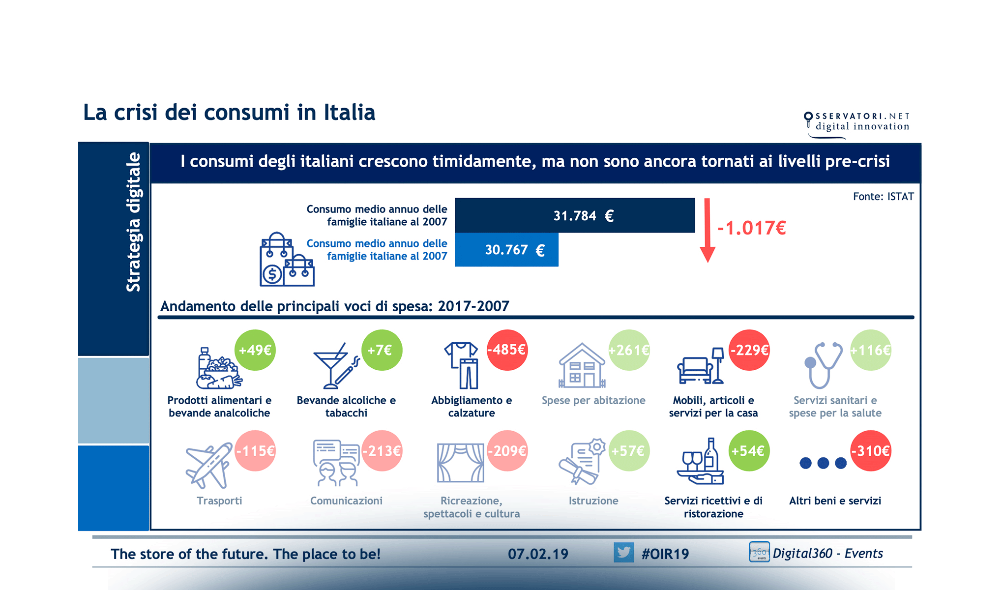 The store of the future. The place to be!