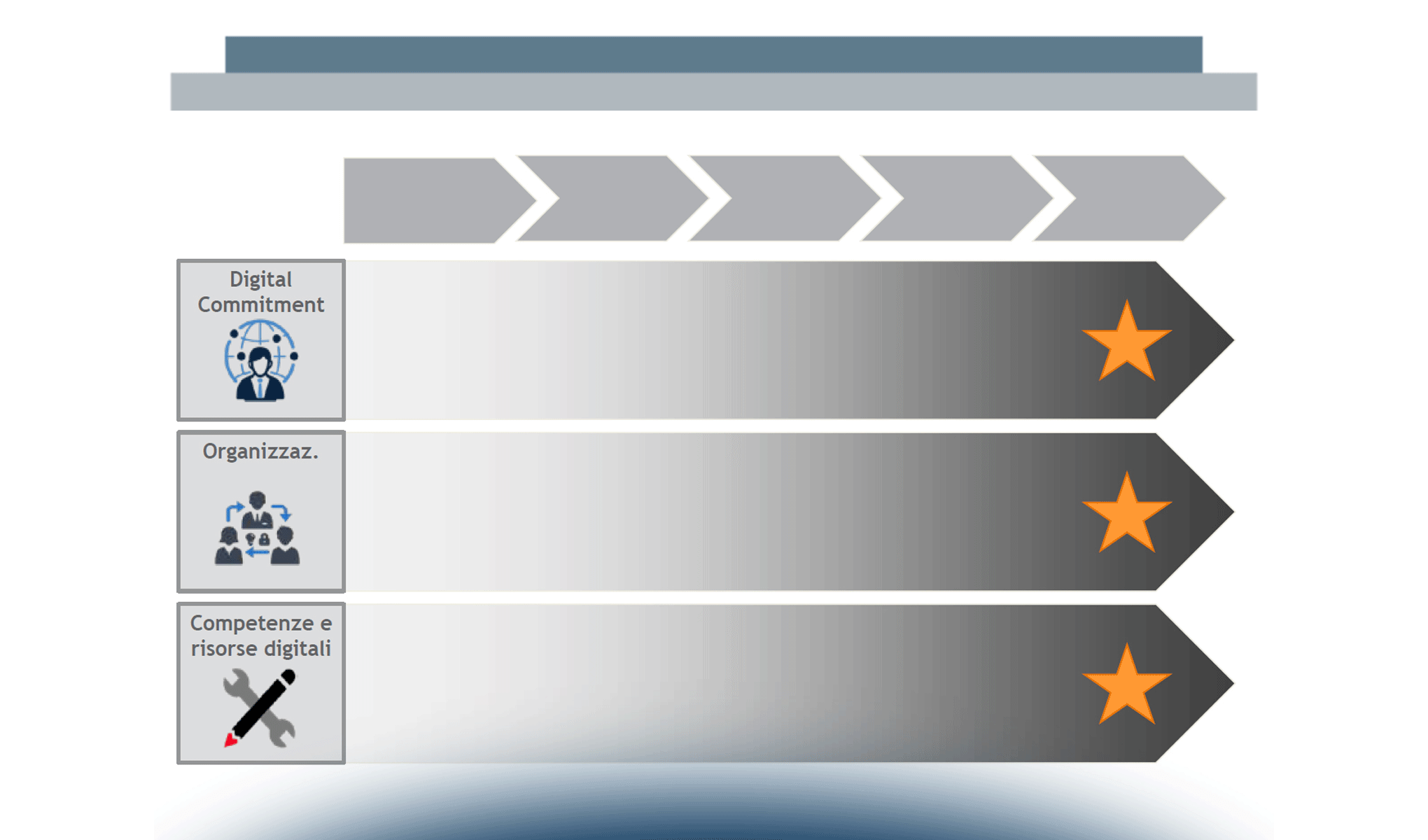 L’innovazione digitale nell’industria dello sport: tecnologie e modelli per l’upgrading del settore